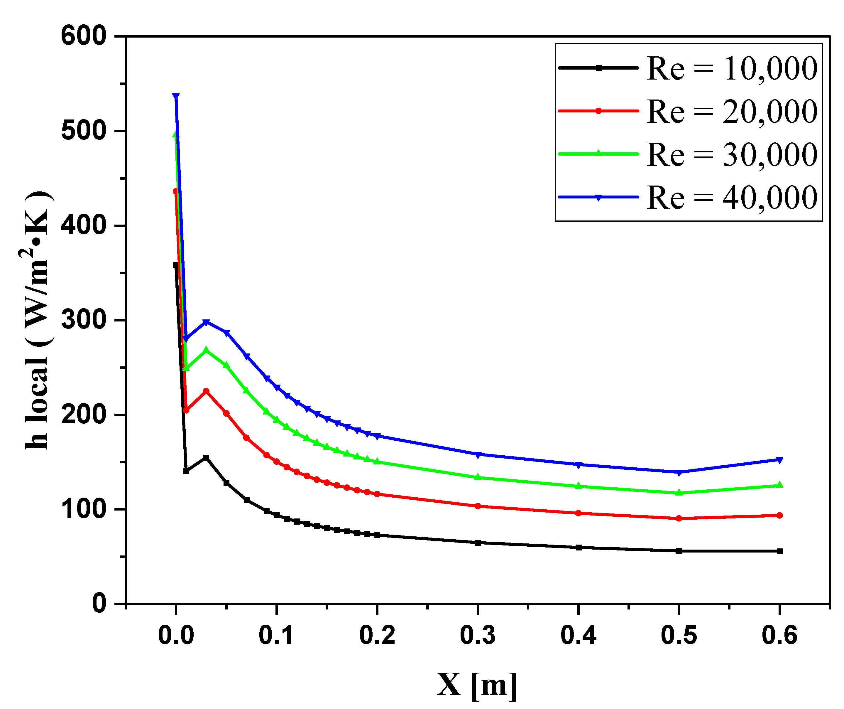 Symmetry 15 00690 g007