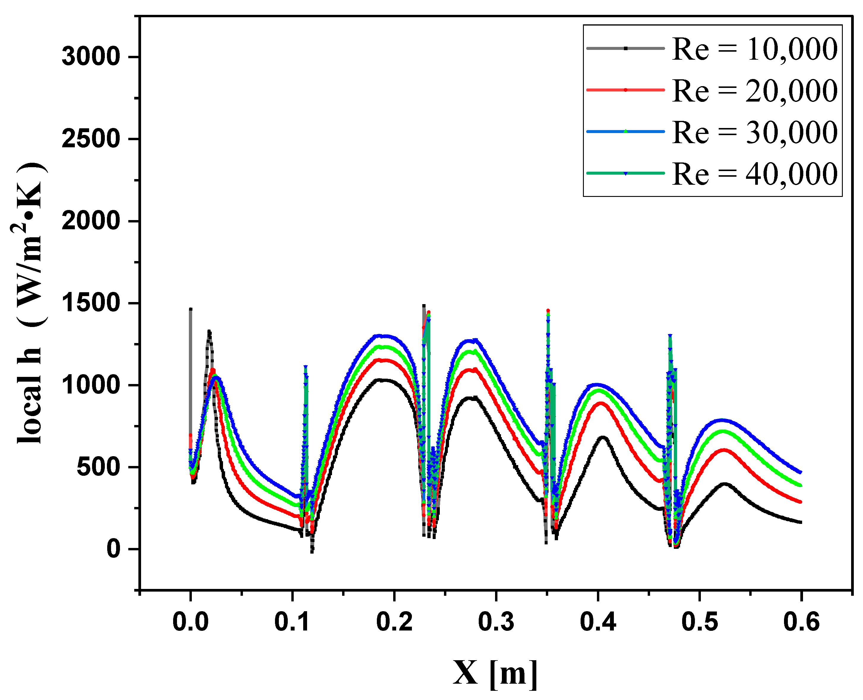 Symmetry 15 00690 g012
