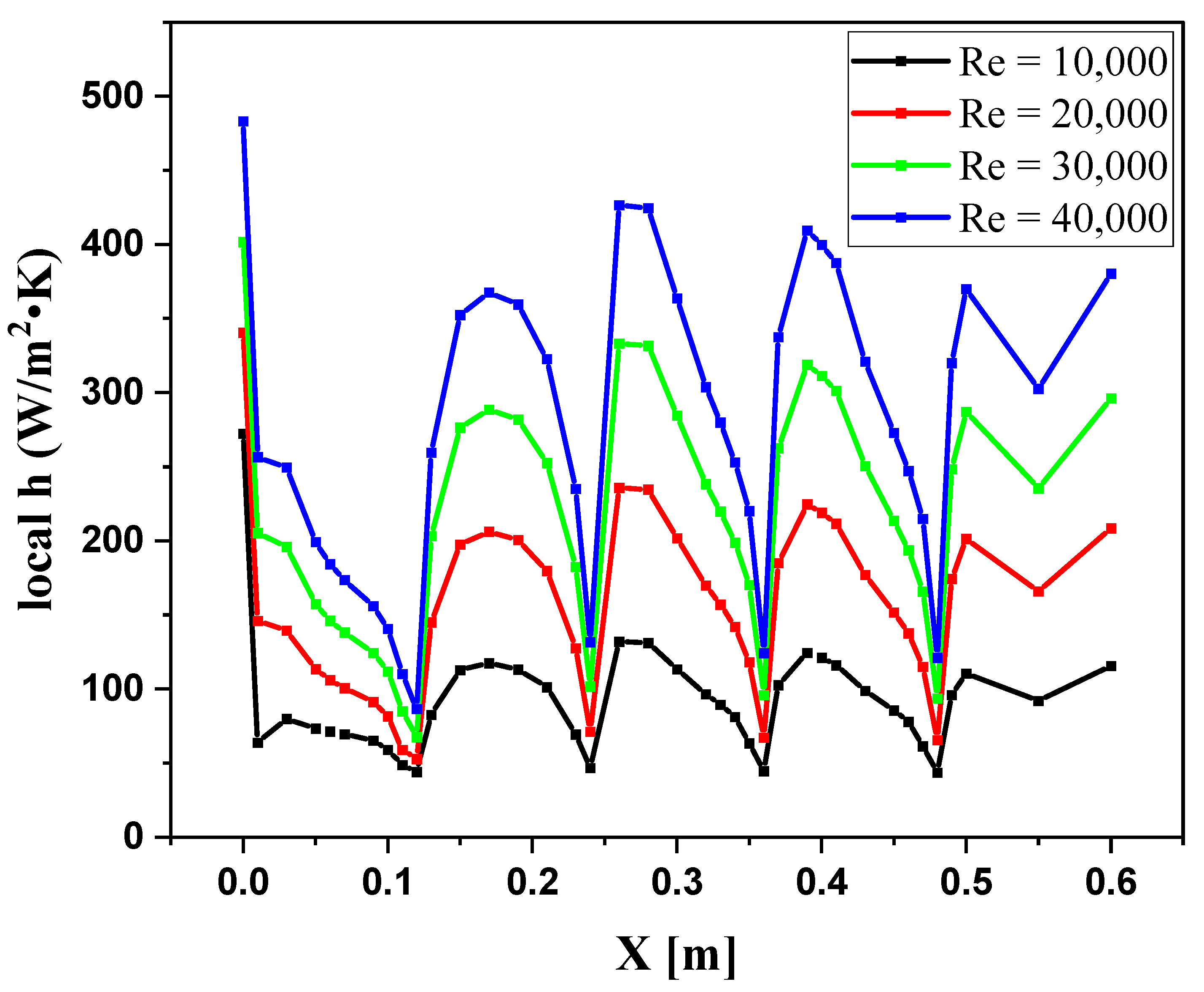 Symmetry 15 00690 g017