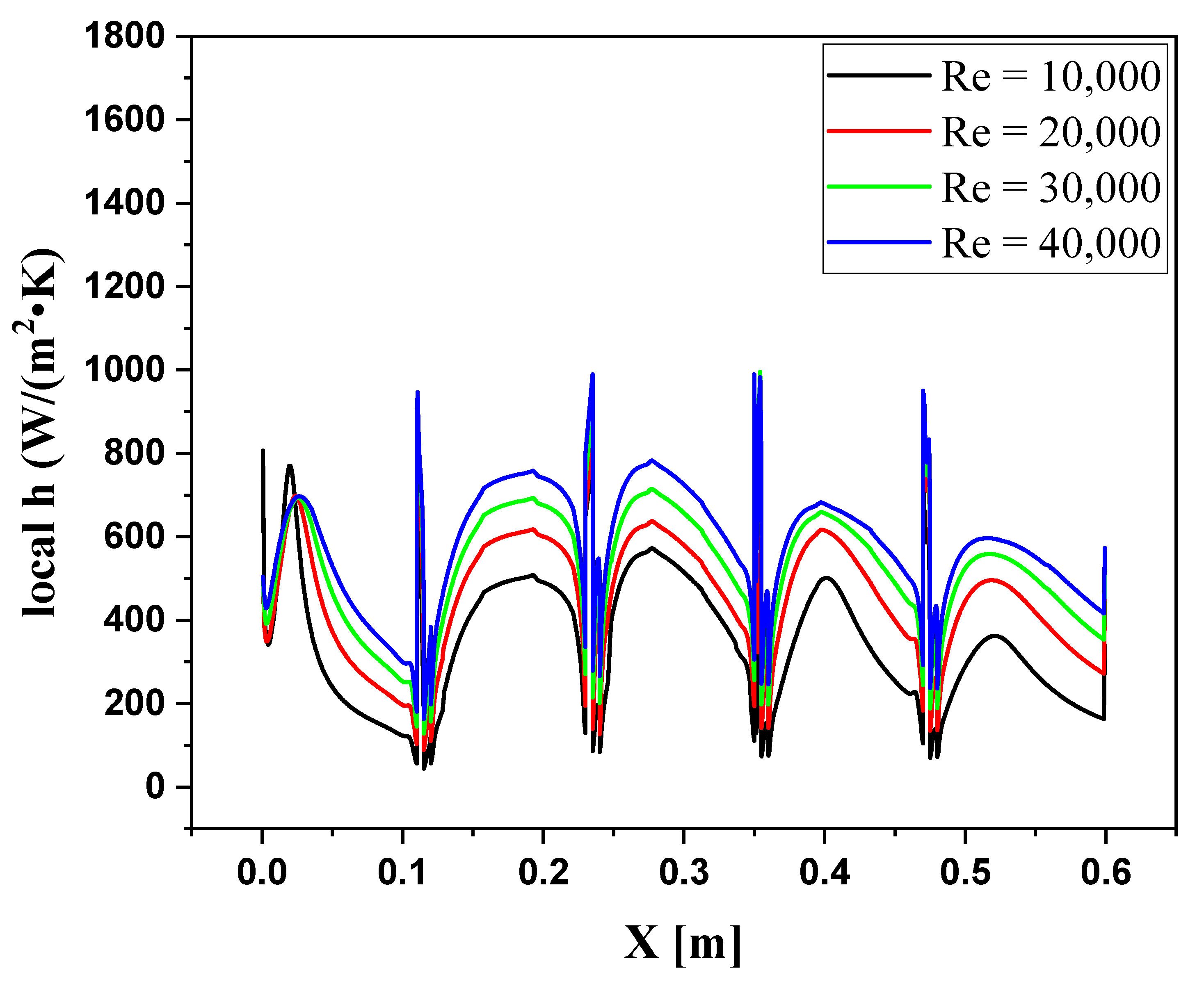 Symmetry 15 00690 g022
