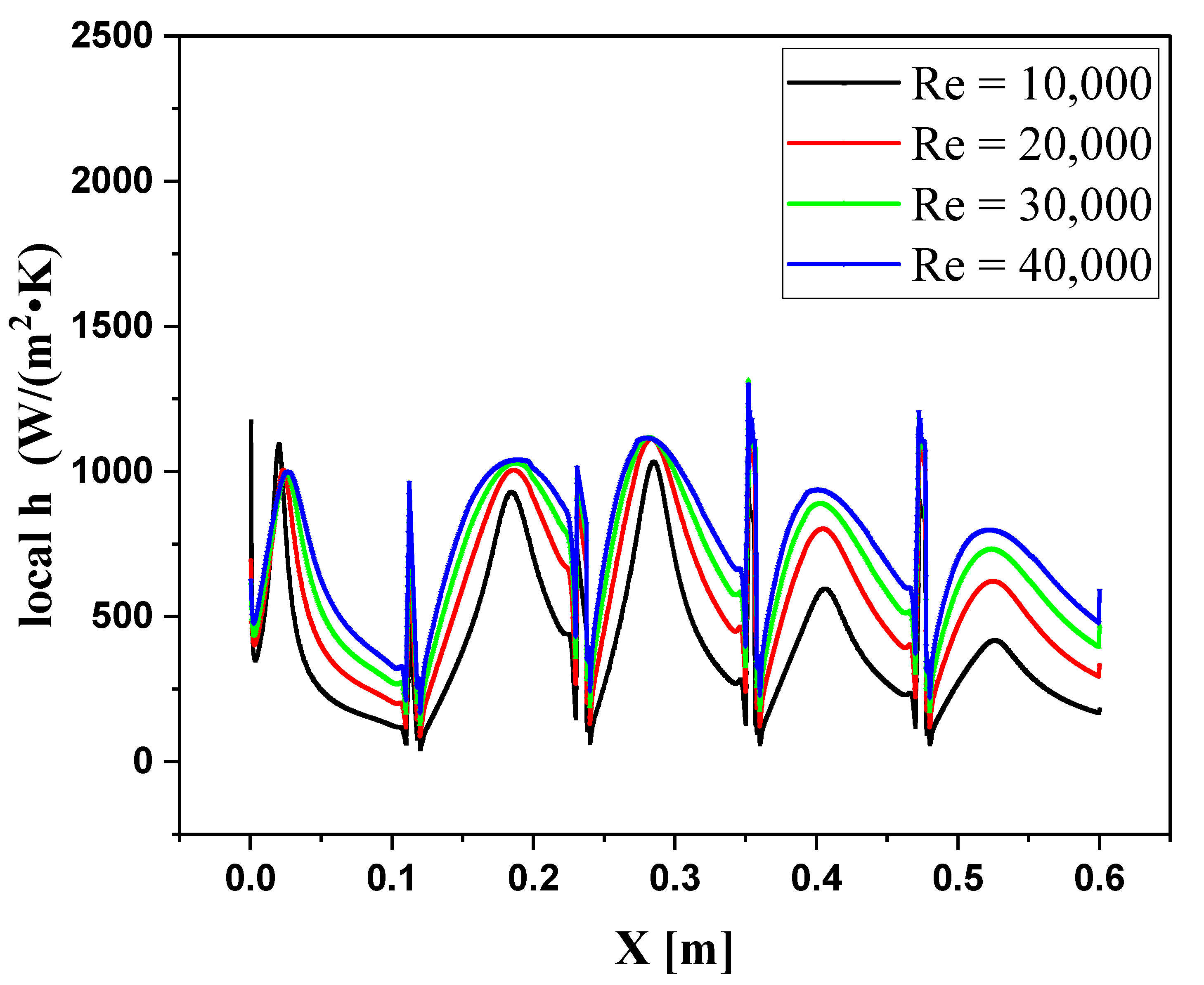 Symmetry 15 00690 g027