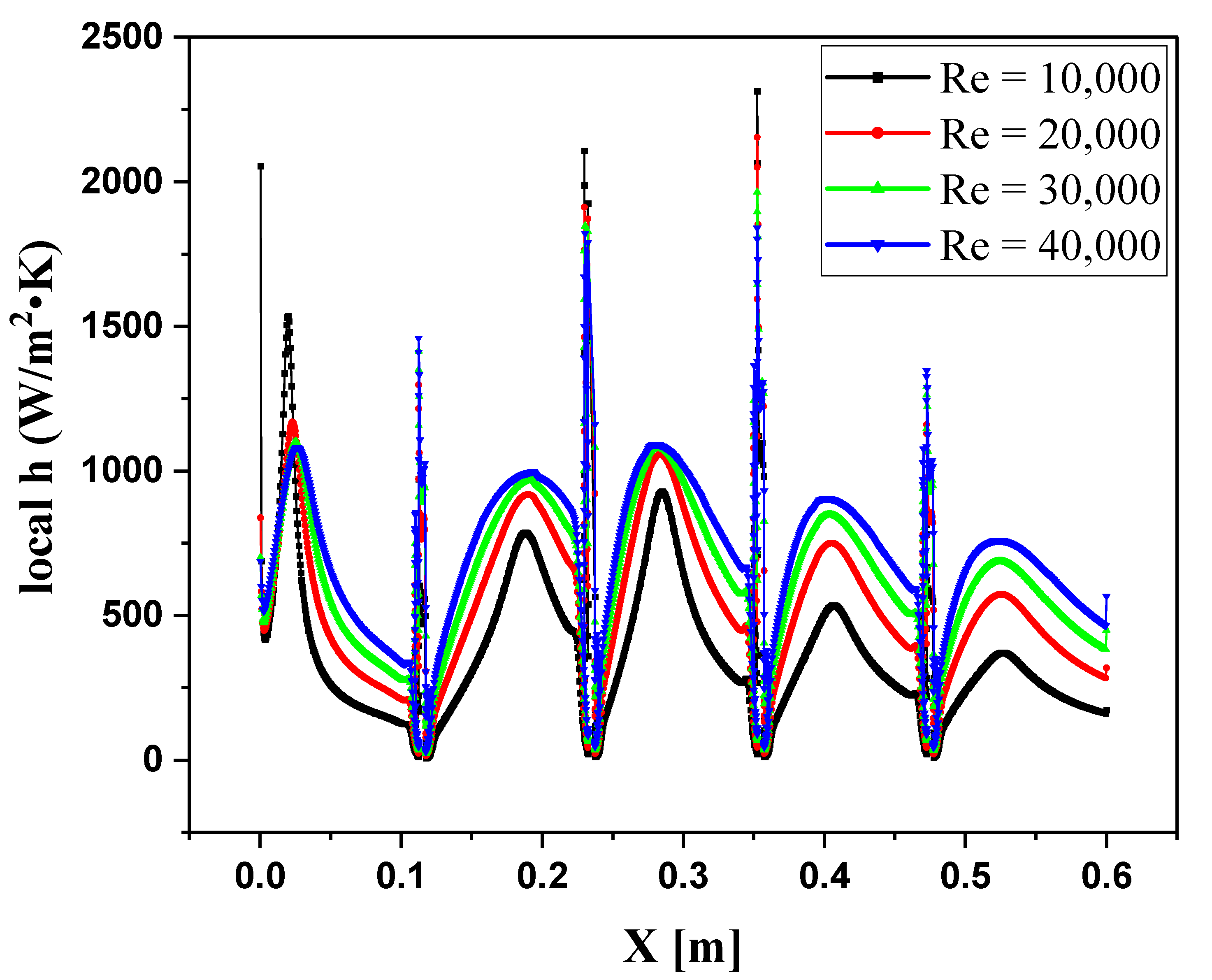 Symmetry 15 00690 g032