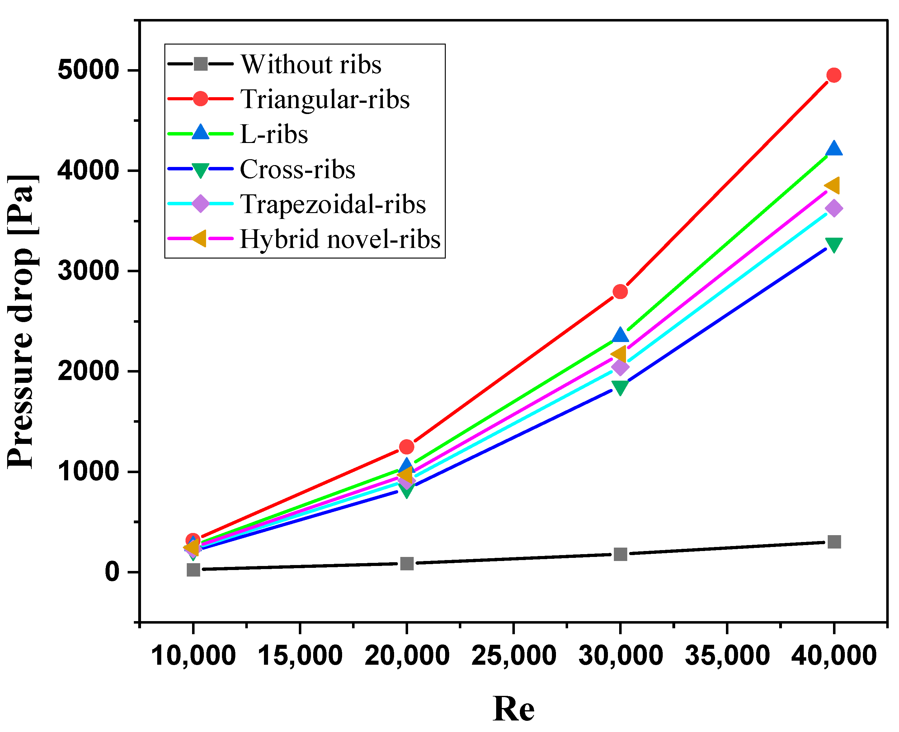 Symmetry 15 00690 g035