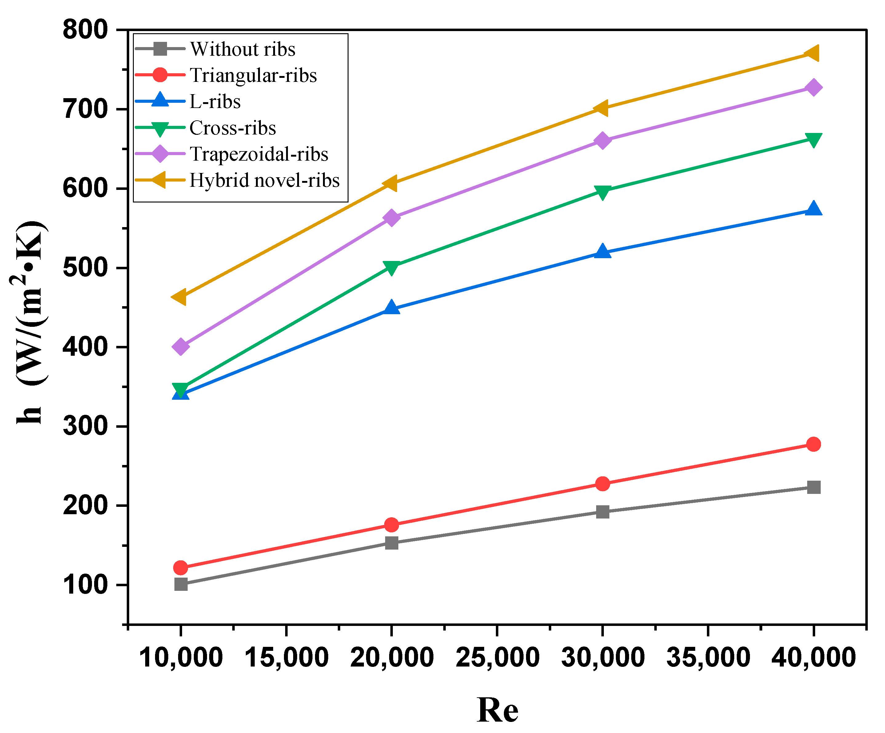 Symmetry 15 00690 g036