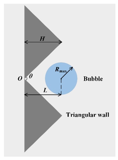 Symmetry | Free Full-Text | An Experimental Study Of Cavitation Bubble ...