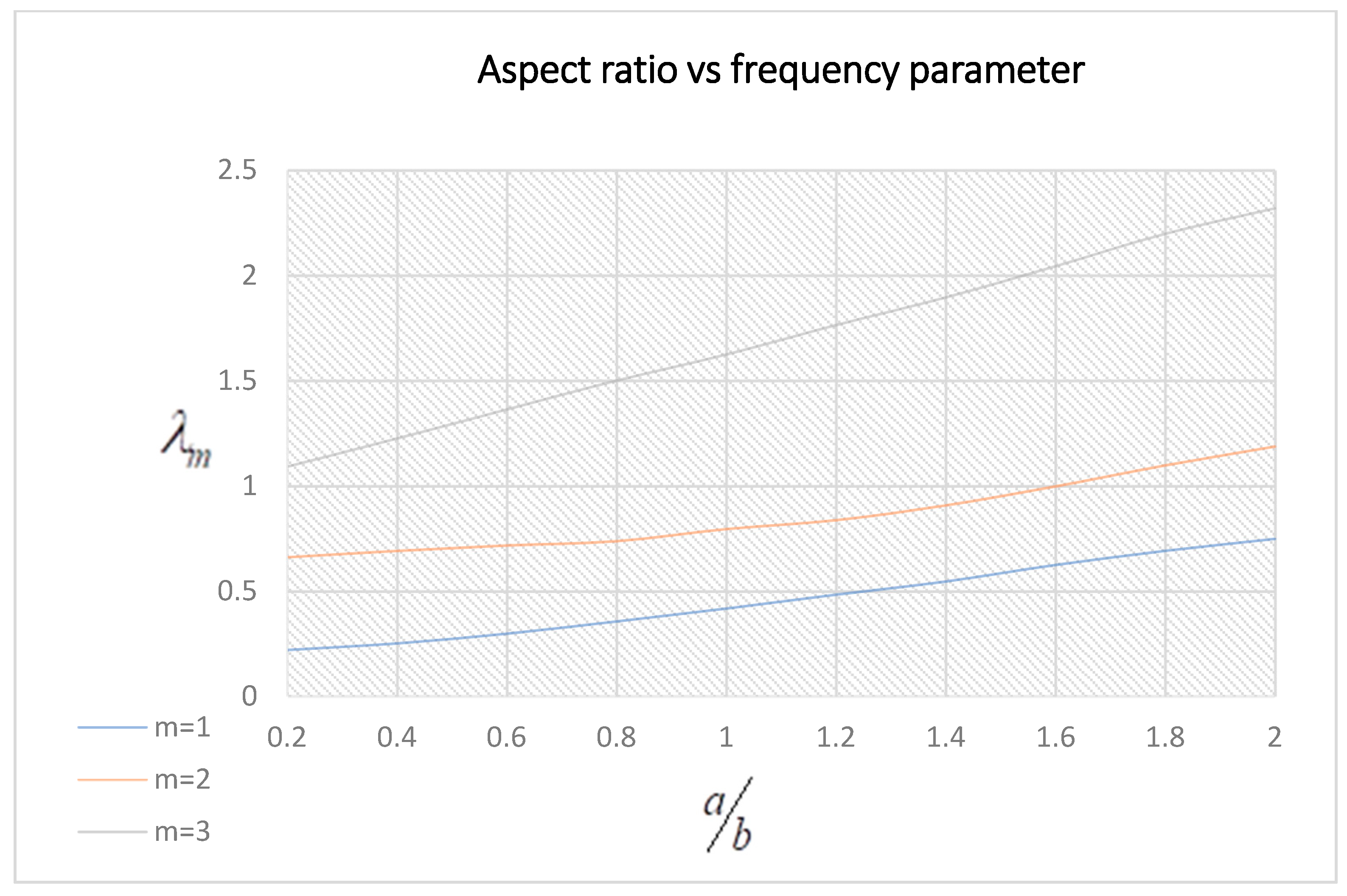 Symmetry 15 00767 g002