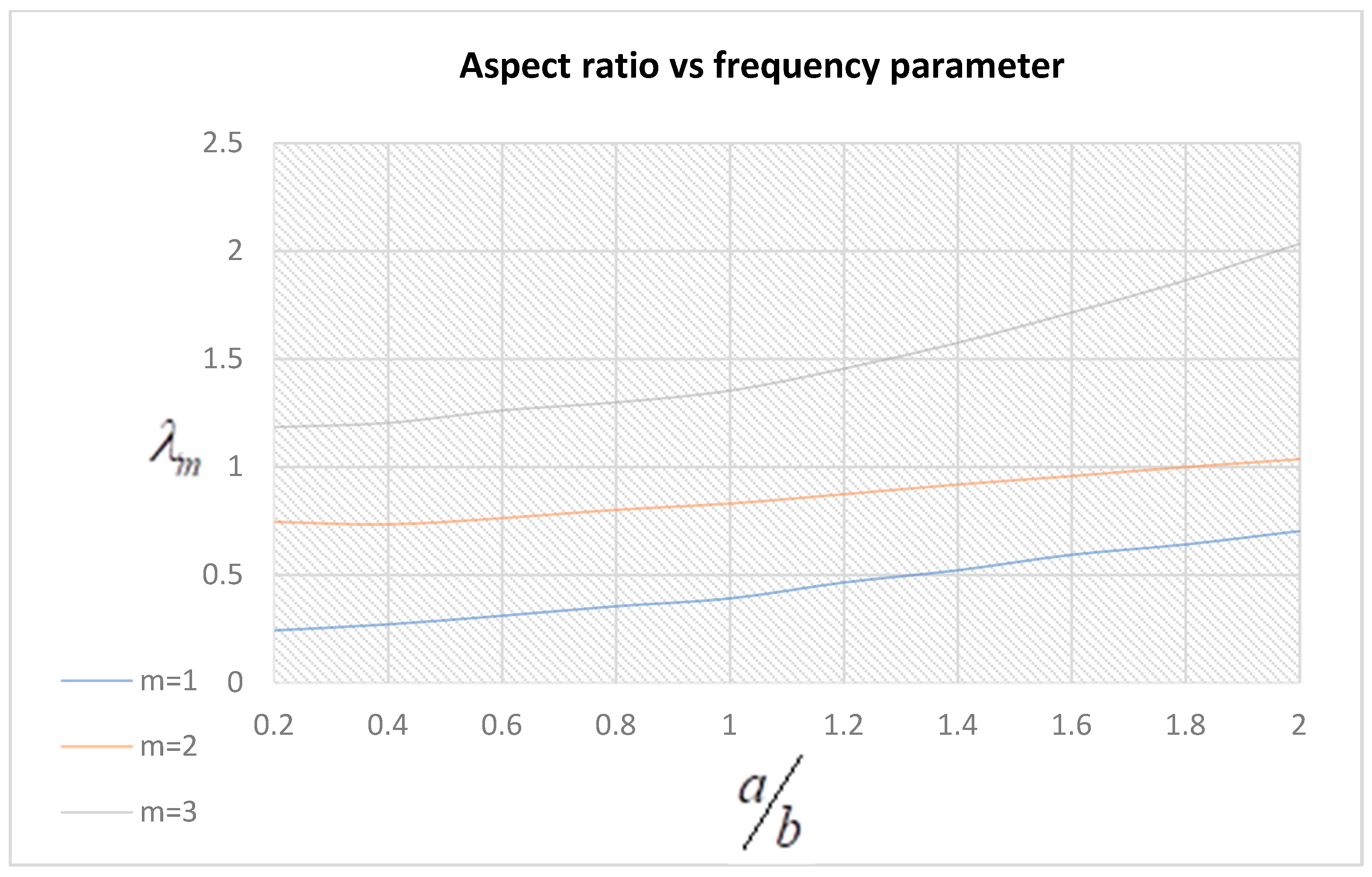Symmetry 15 00767 g003