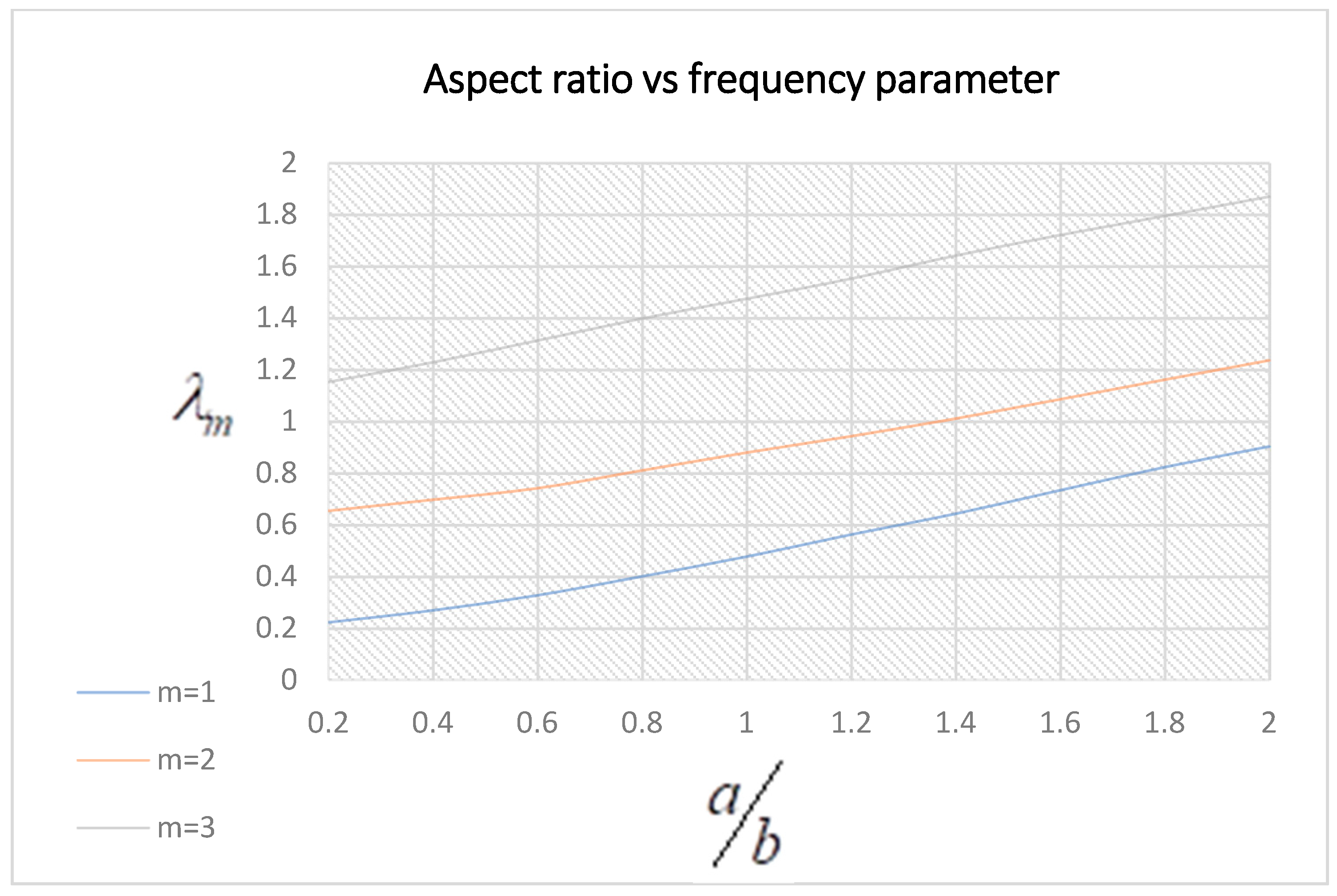 Symmetry 15 00767 g004