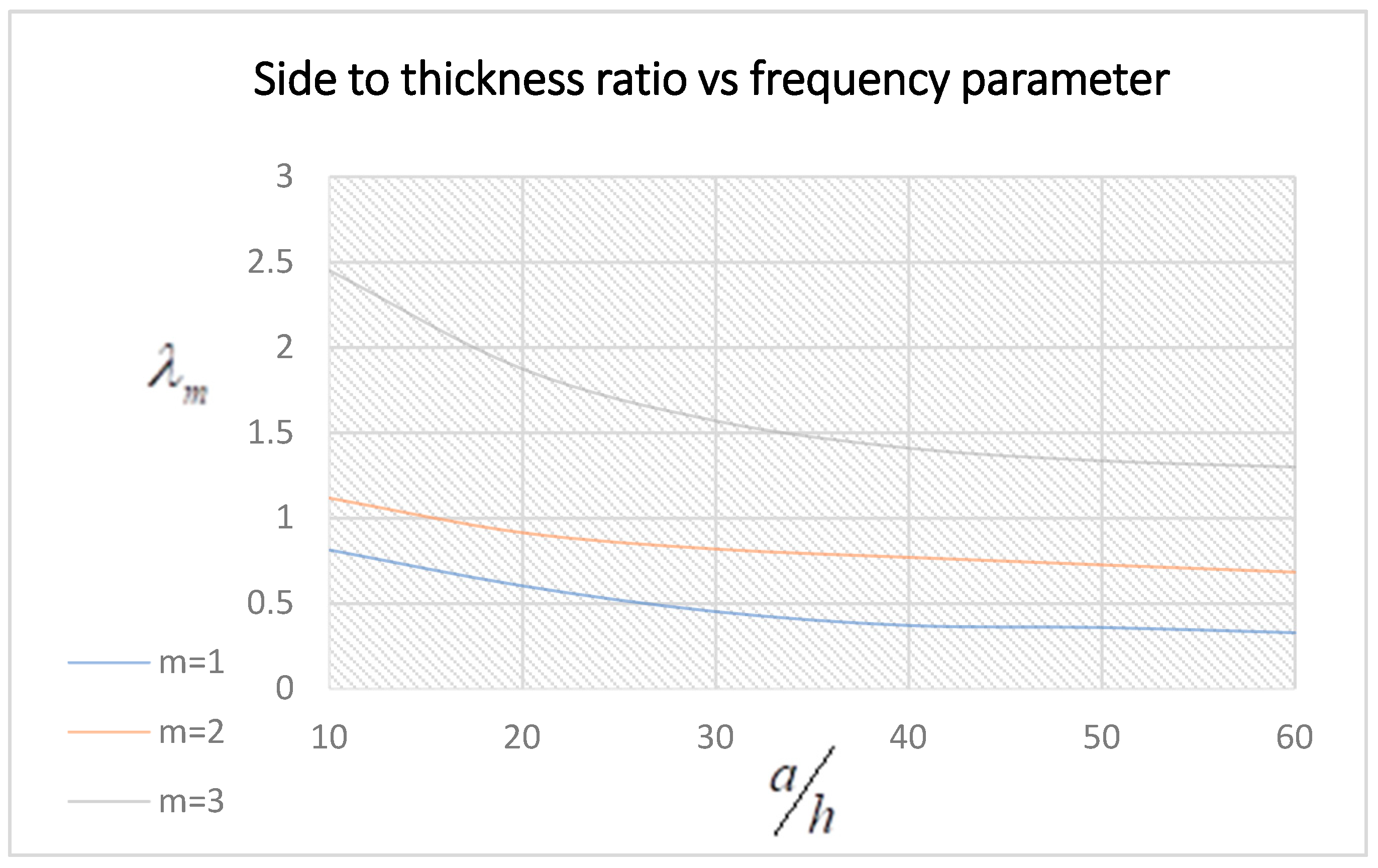 Symmetry 15 00767 g005