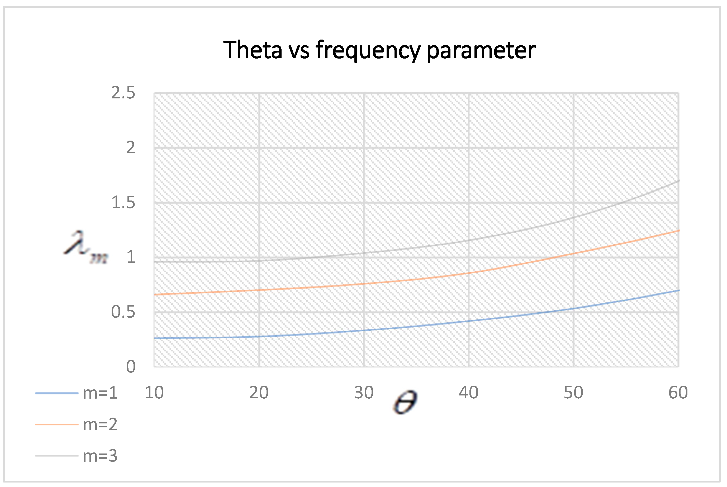 Symmetry 15 00767 g008
