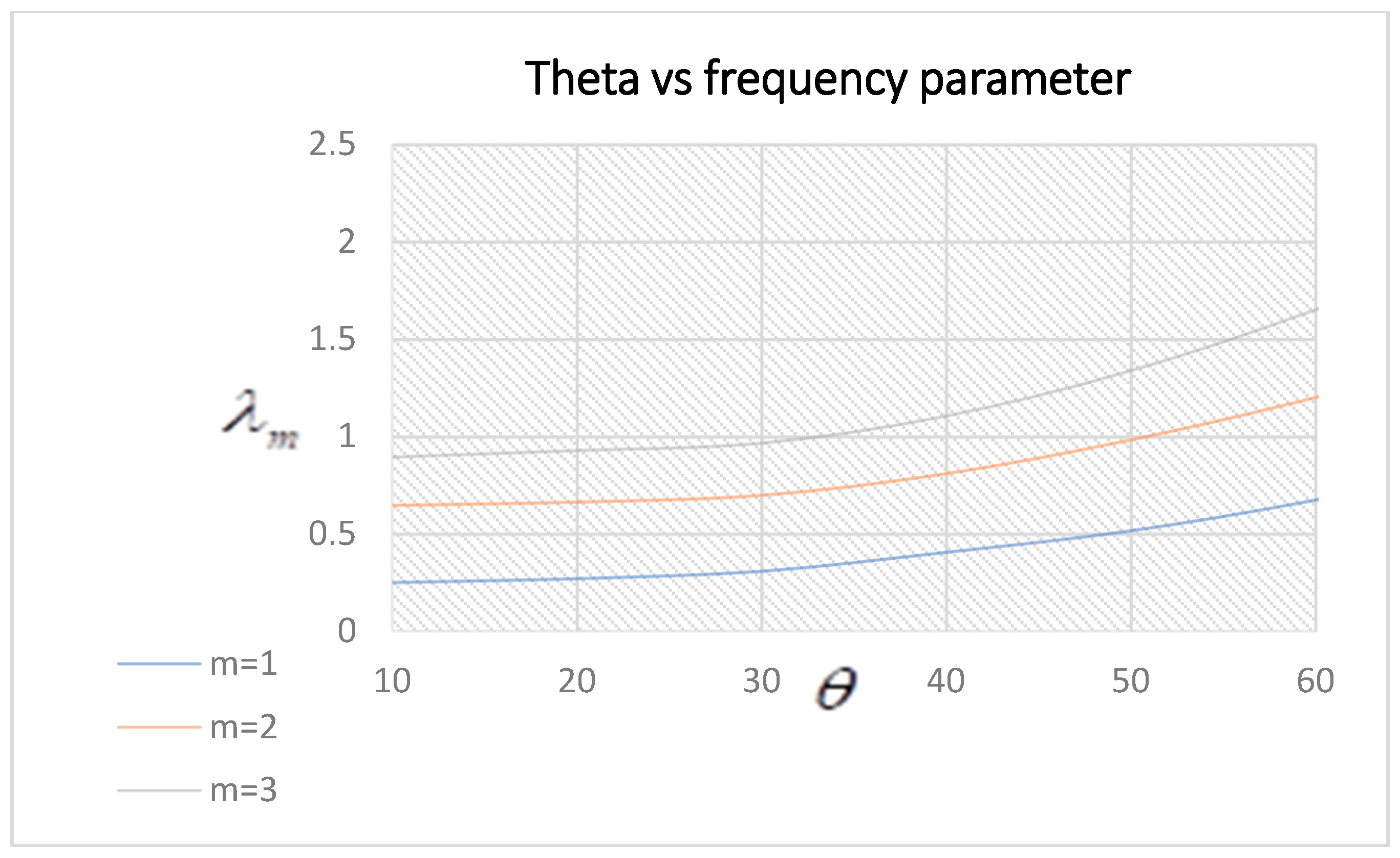 Symmetry 15 00767 g009