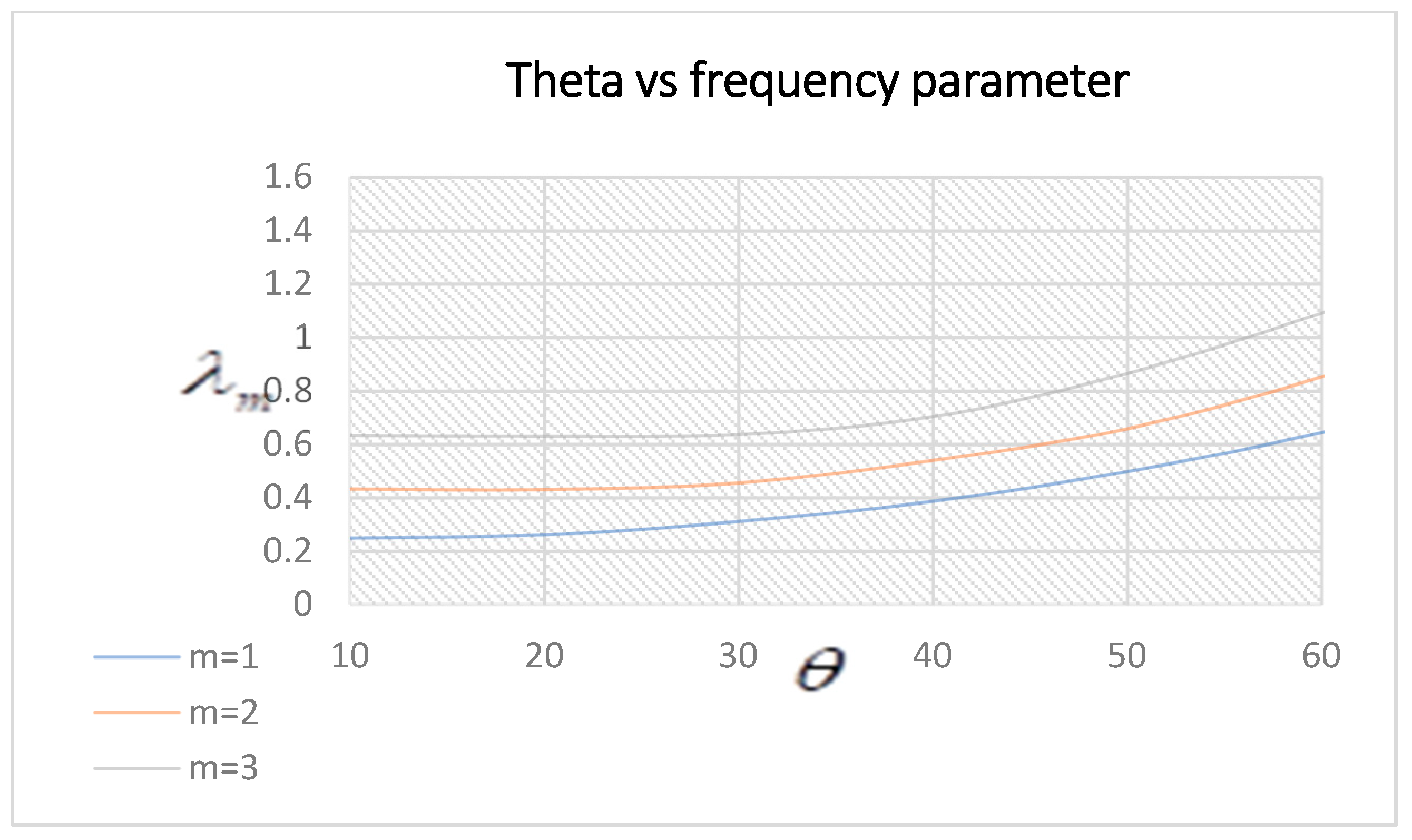Symmetry 15 00767 g010