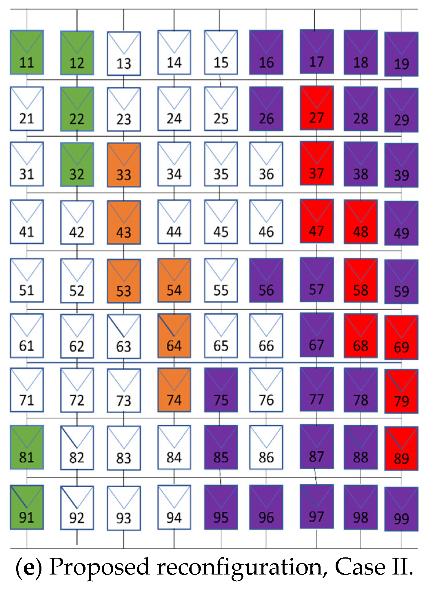 Generation 1 Type Chart