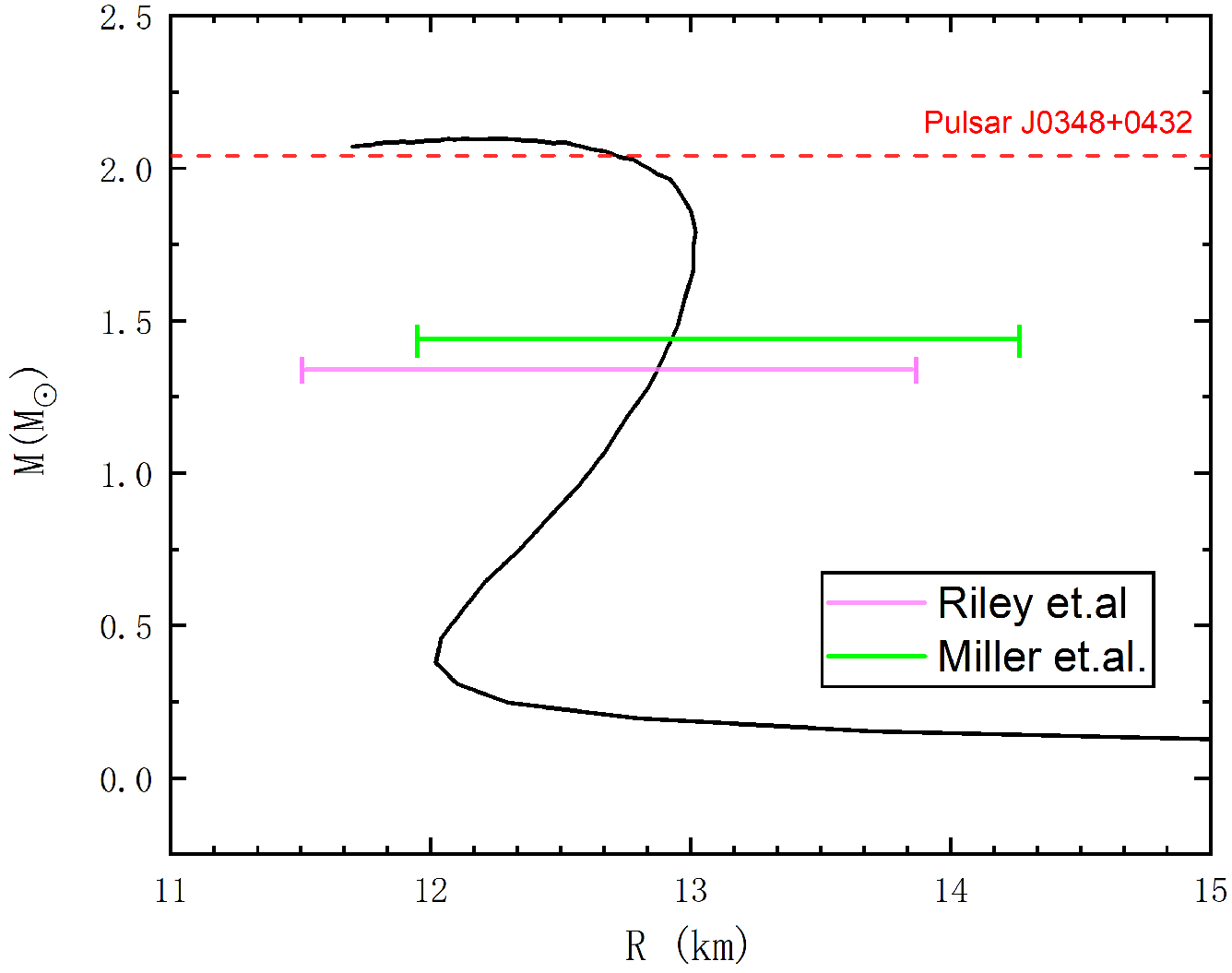 Symmetry 15 00776 g010 Symmetry 15 00776 g010