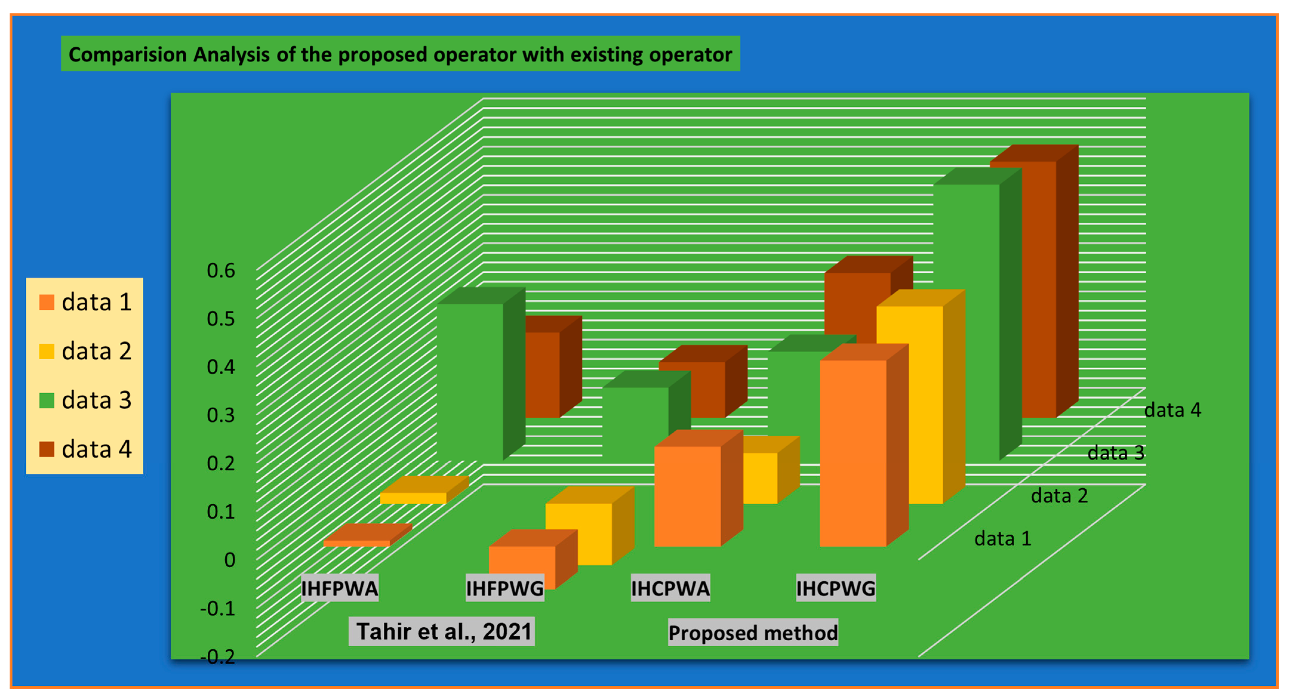 Symmetry 15 00778 g002 Symmetry 15 00778 g002