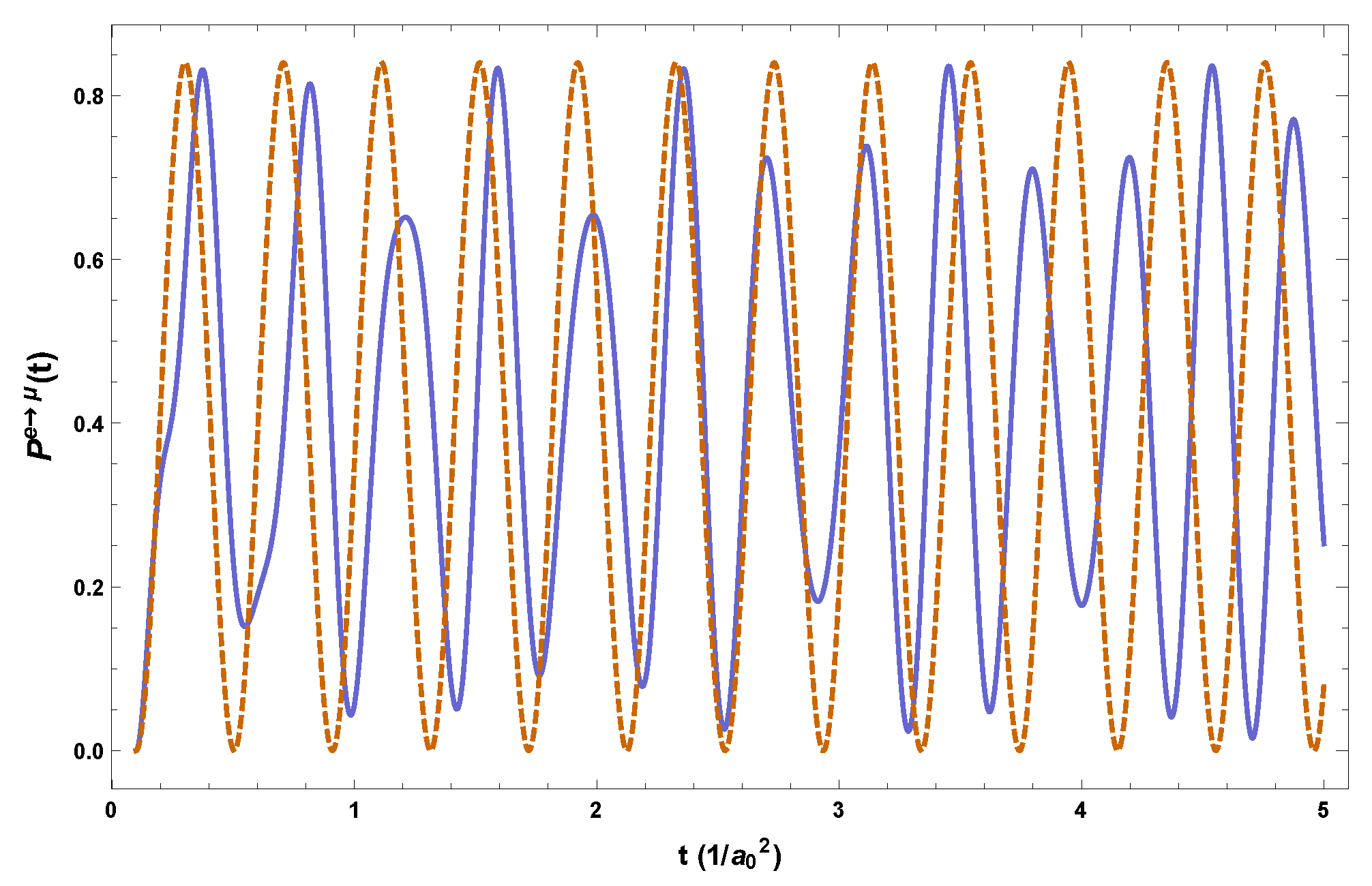 Symmetry 15 00807 g002