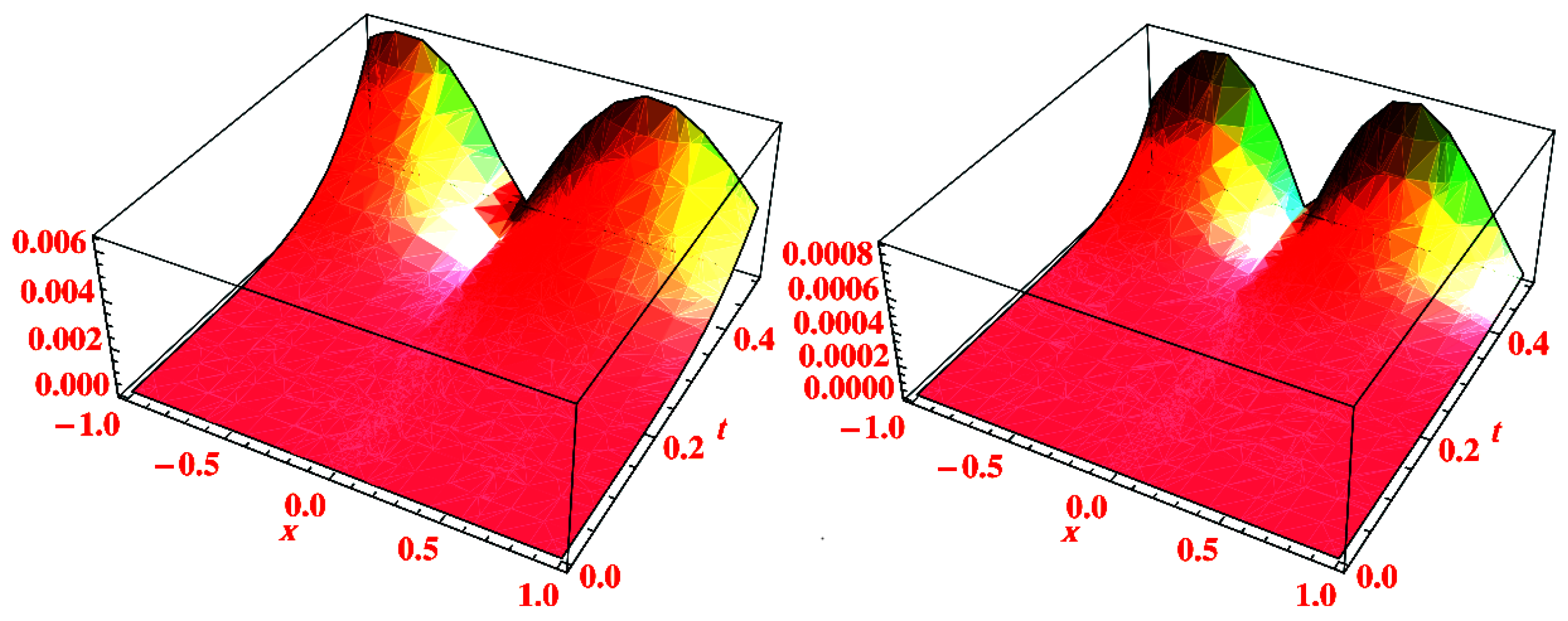 Symmetry 15 00834 g002