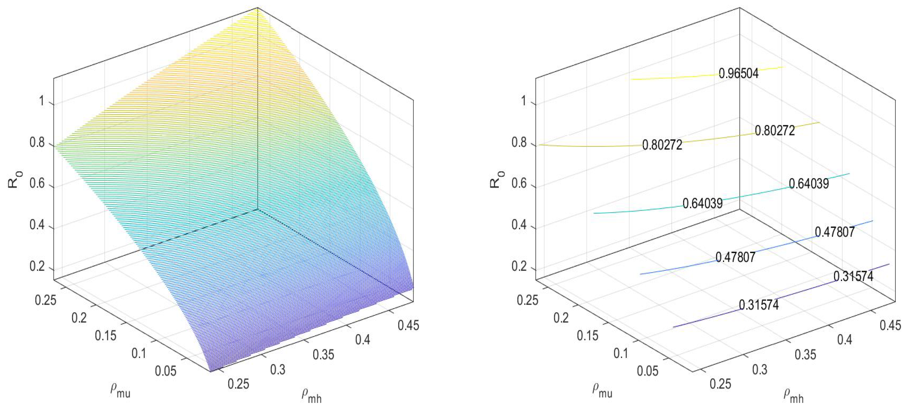 Symmetry 15 00845 g003
