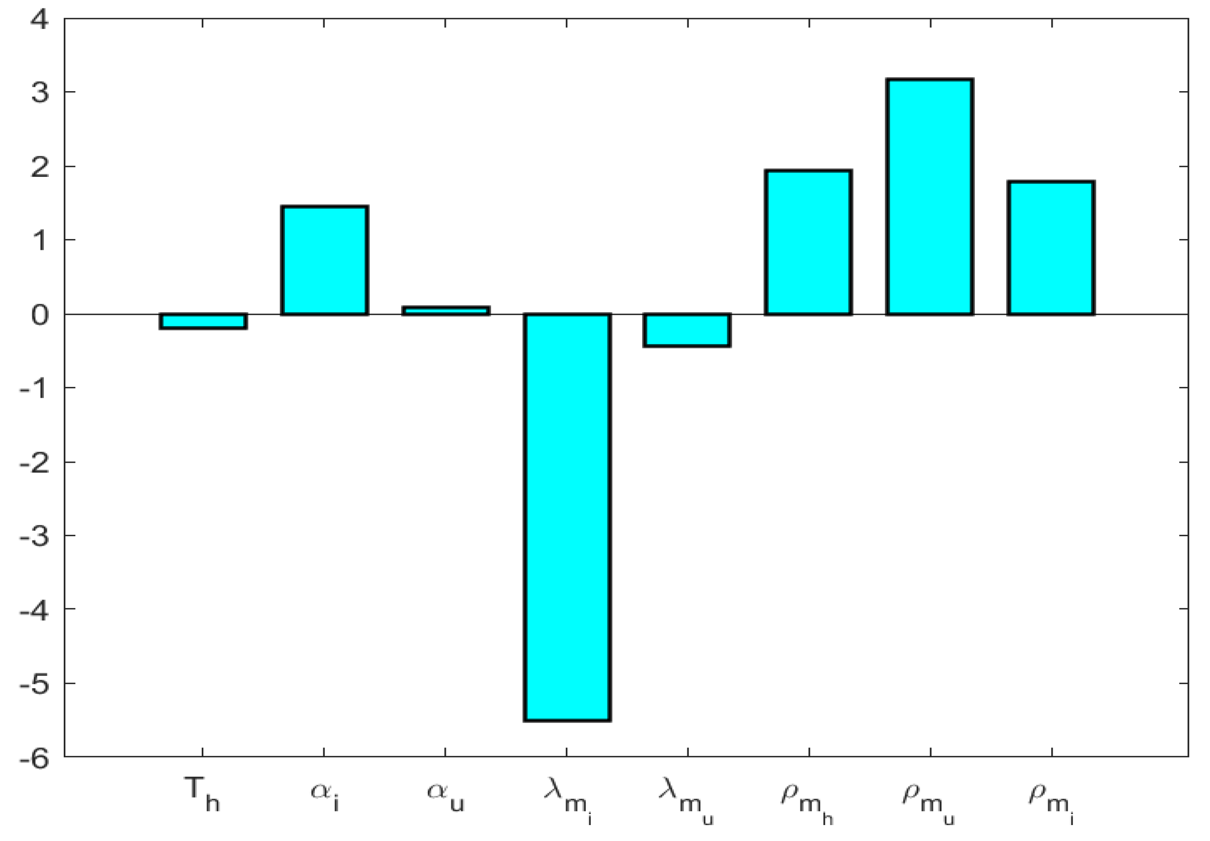 Symmetry 15 00845 g005