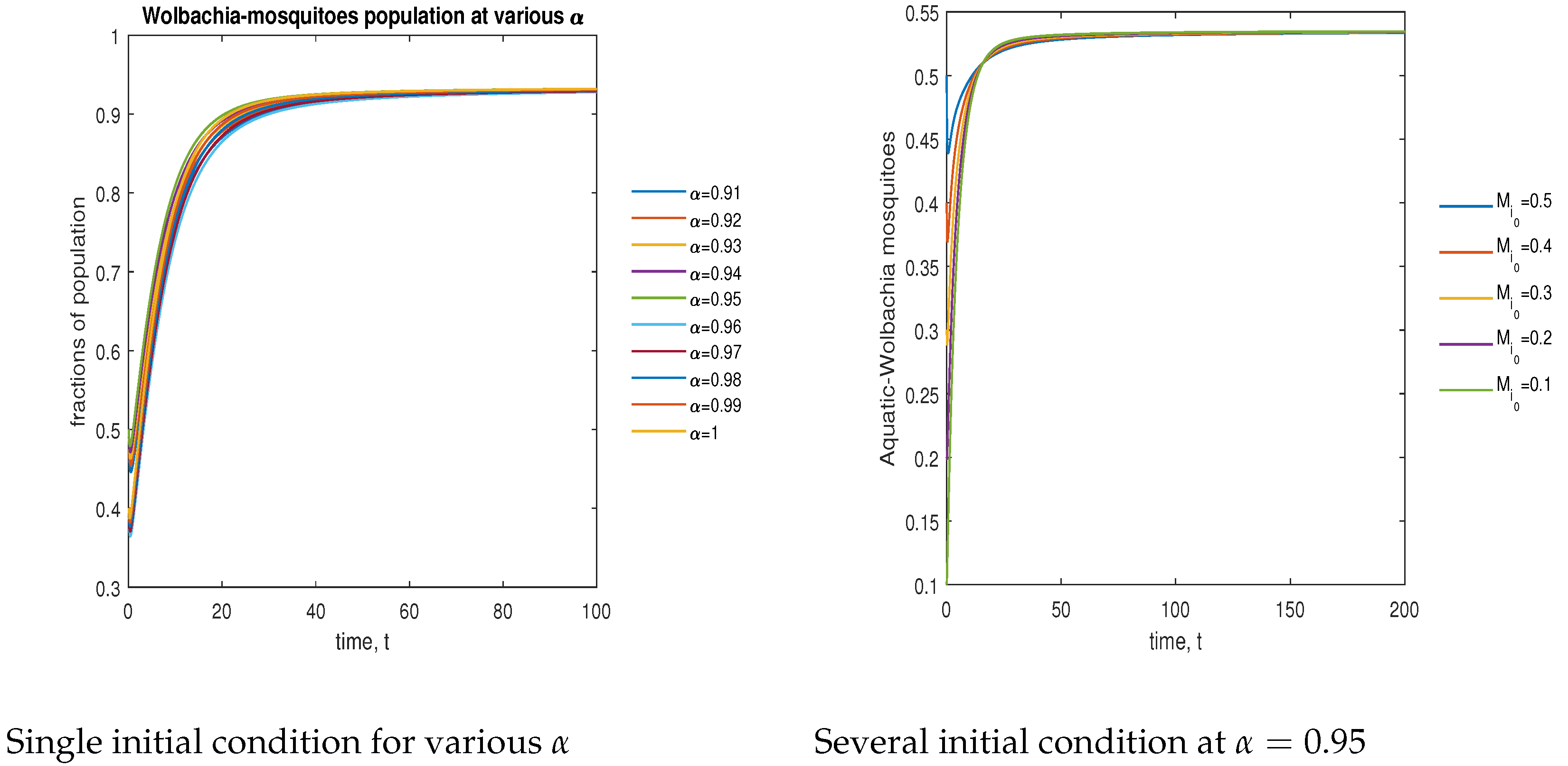 Symmetry 15 00845 g006