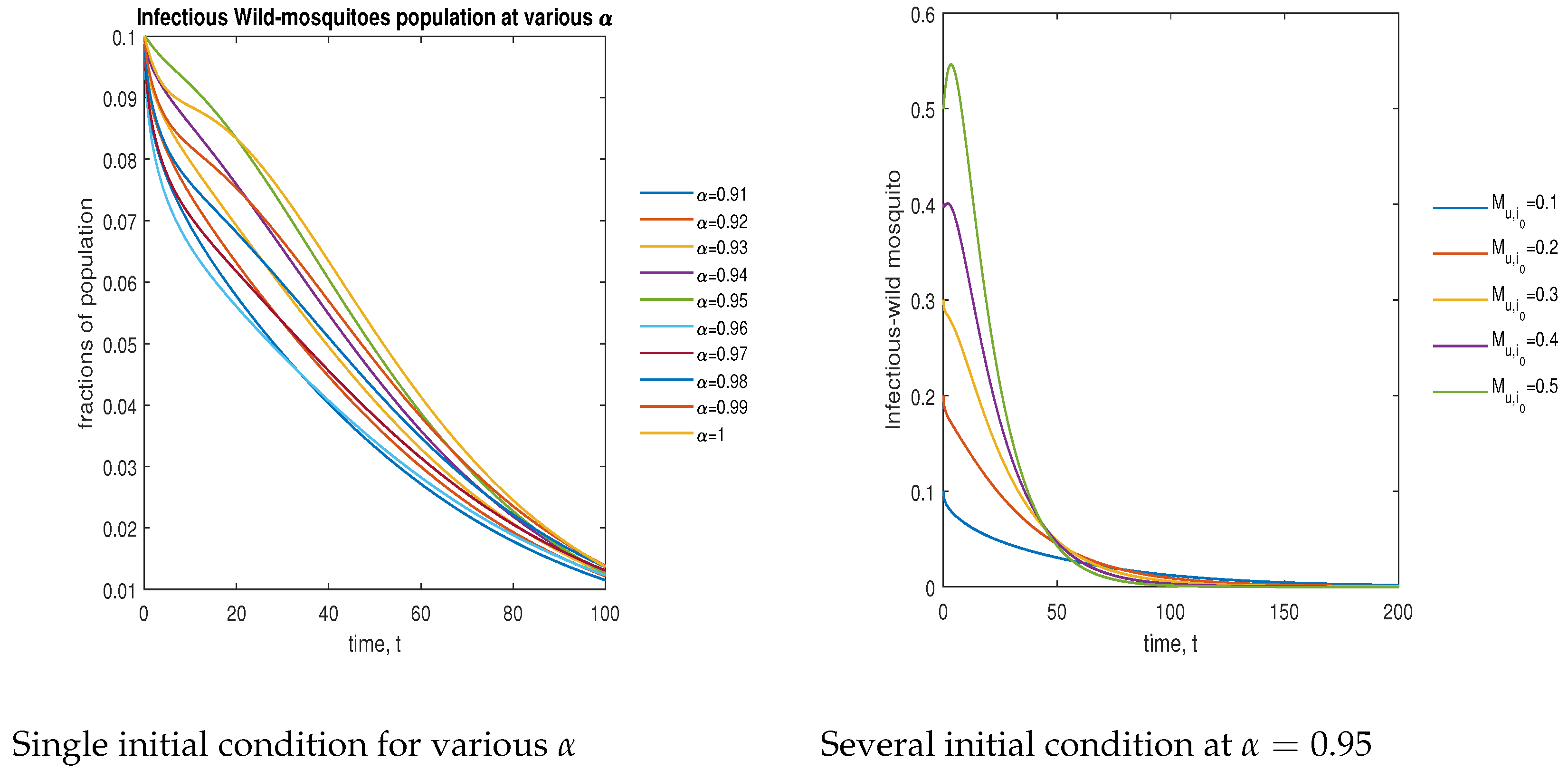 Symmetry 15 00845 g011