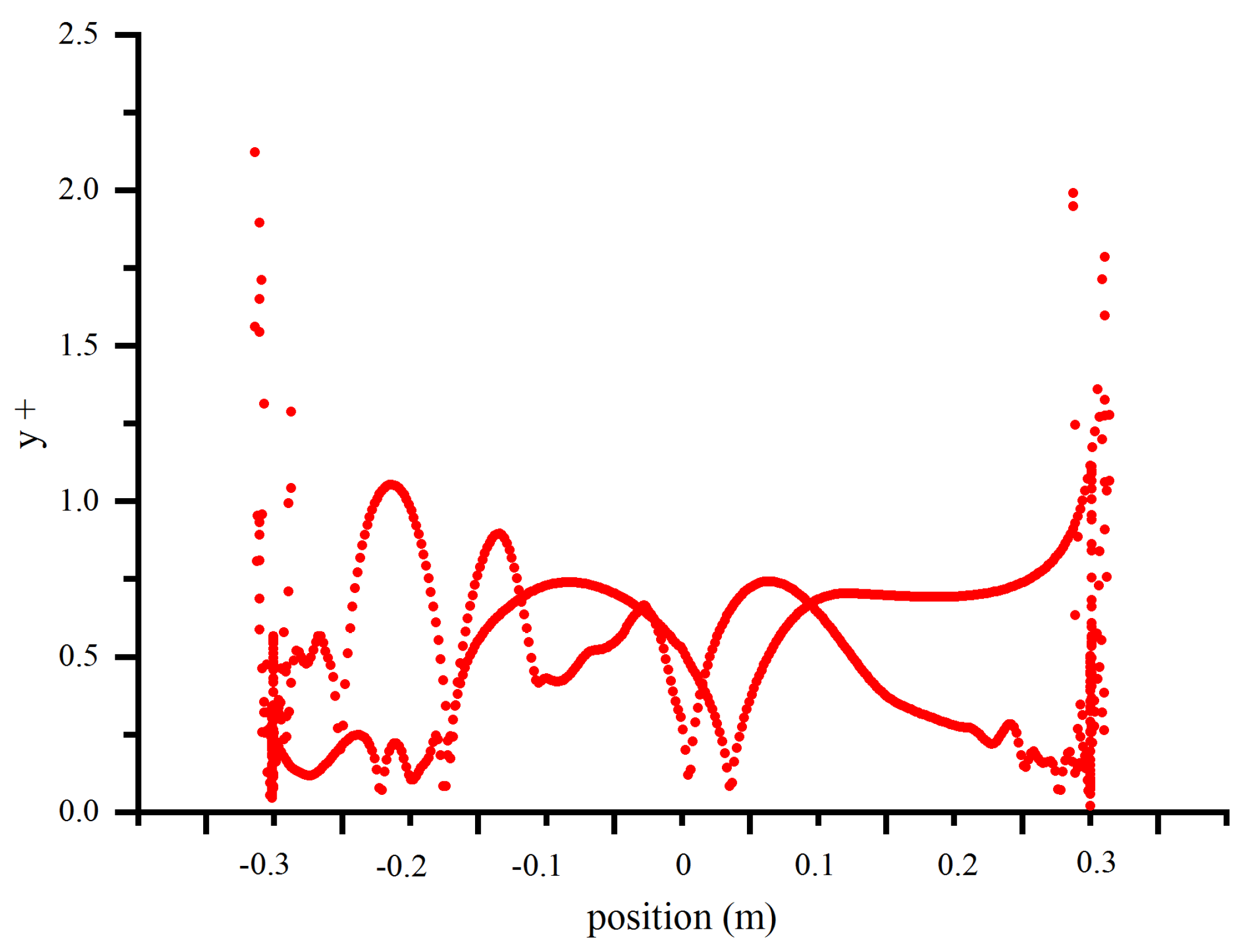 Symmetry 15 00857 g007