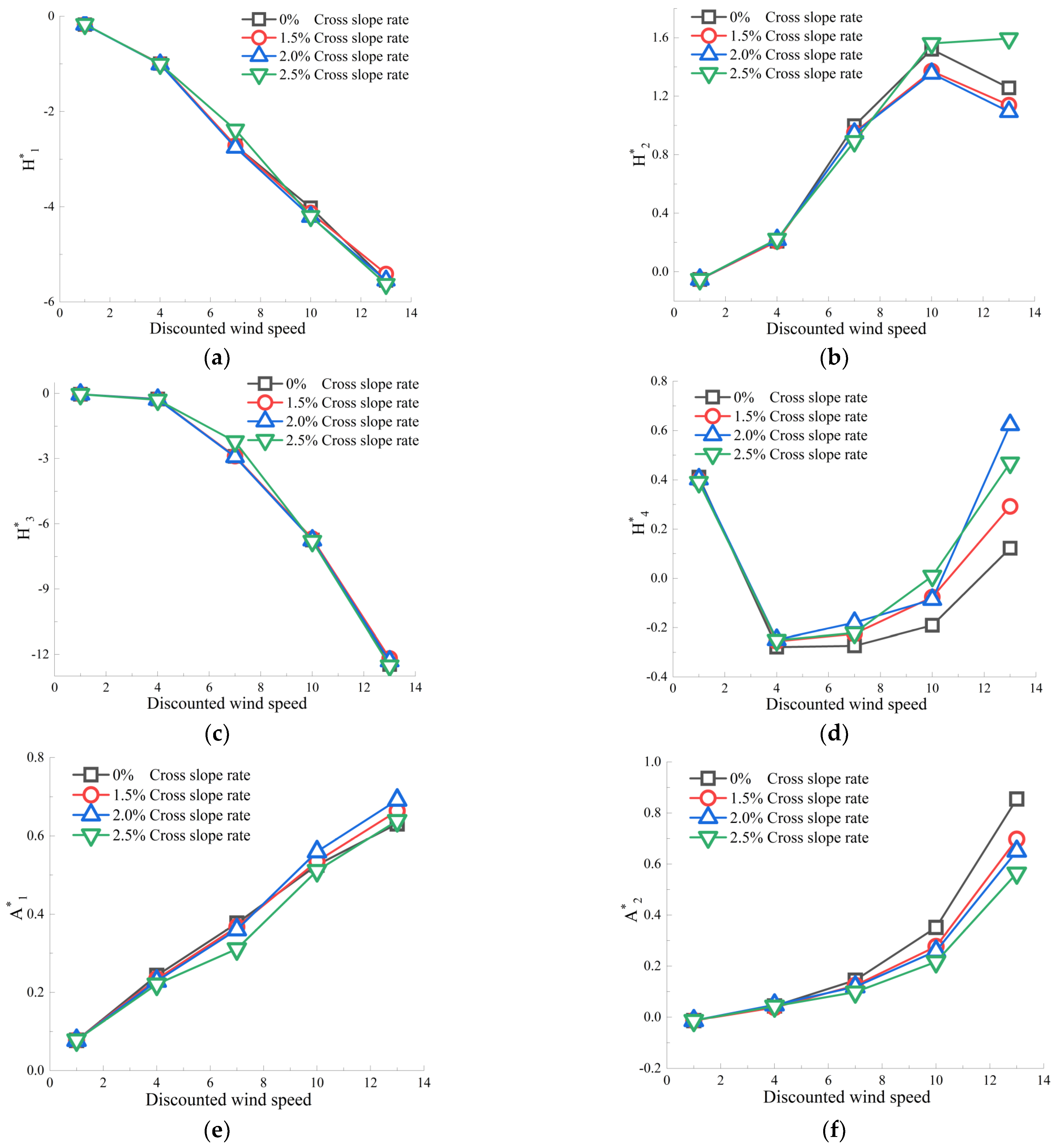 Symmetry 15 00857 g022a