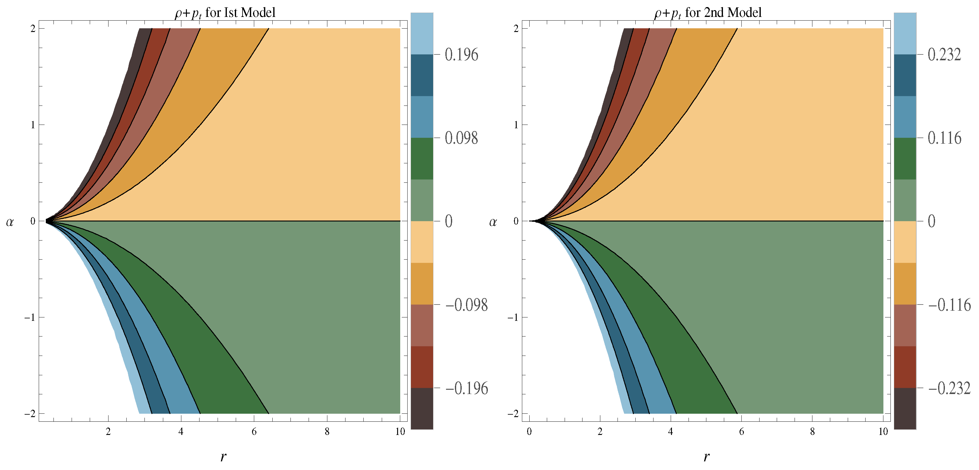 Symmetry 15 00859 g004