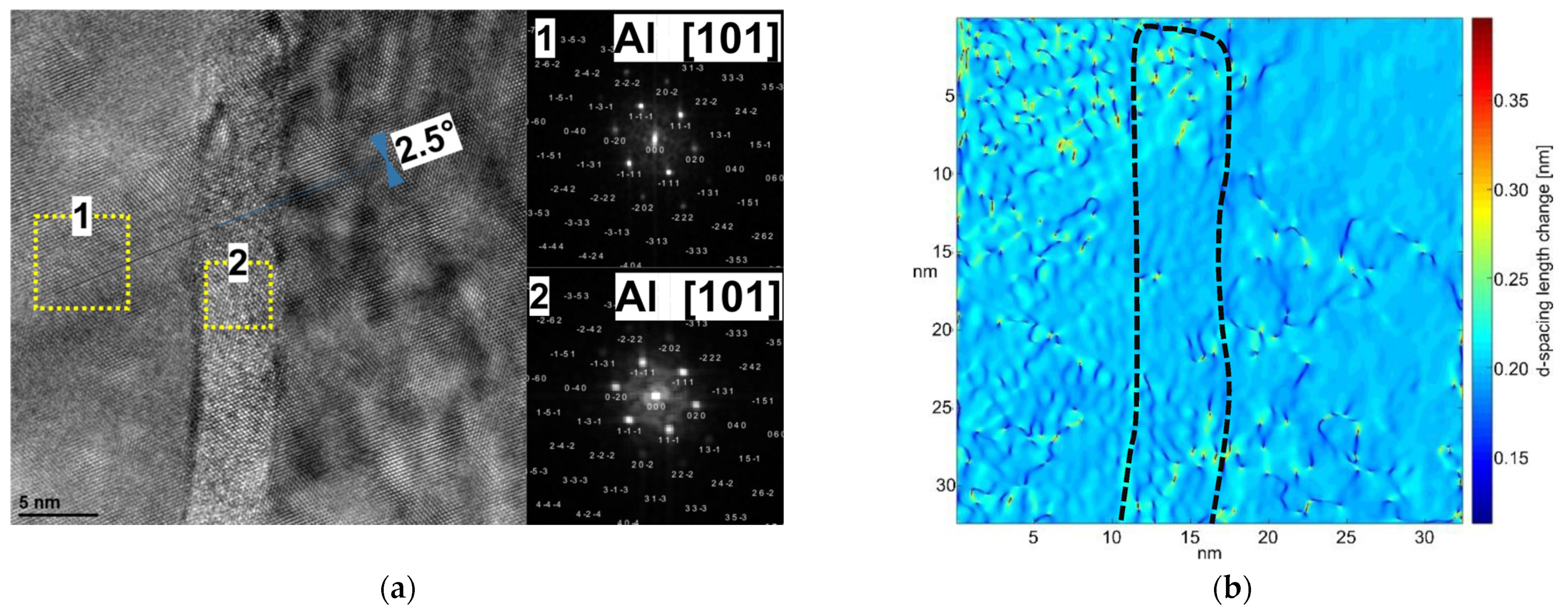 Symmetry 15 00860 g005