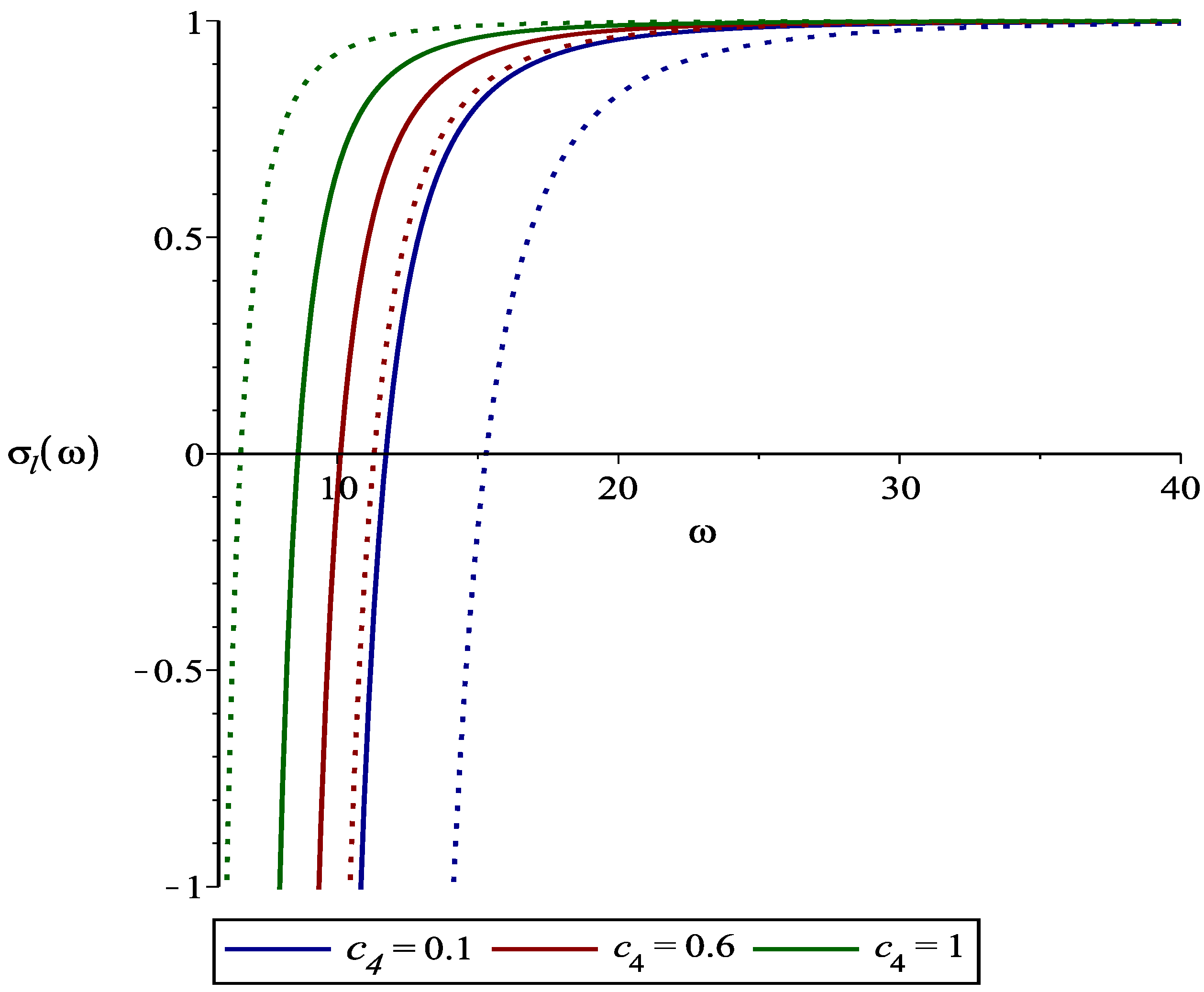 Symmetry 15 00873 g005 Symmetry 15 00873 g005