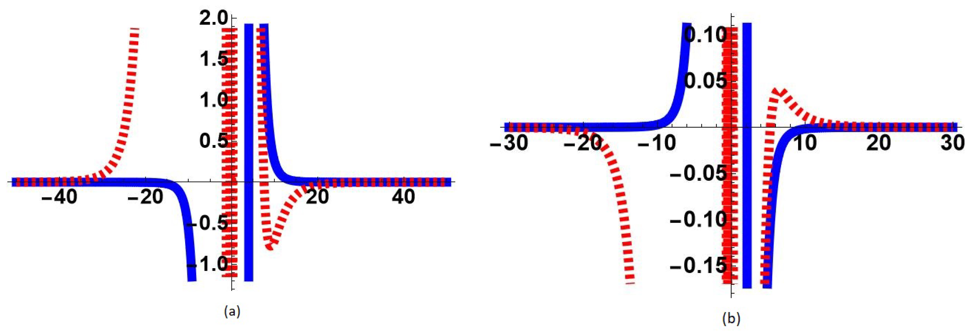 Symmetry 15 00876 g001 Symmetry 15 00876 g001
