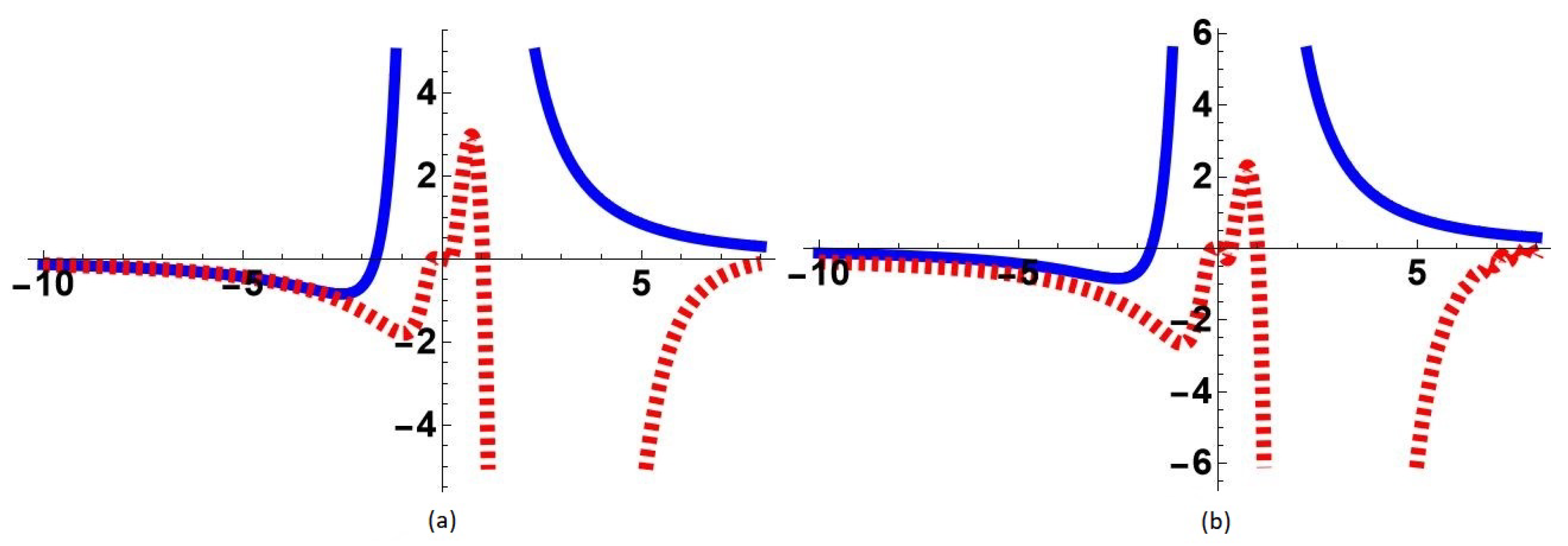 Symmetry 15 00876 g005 Symmetry 15 00876 g005