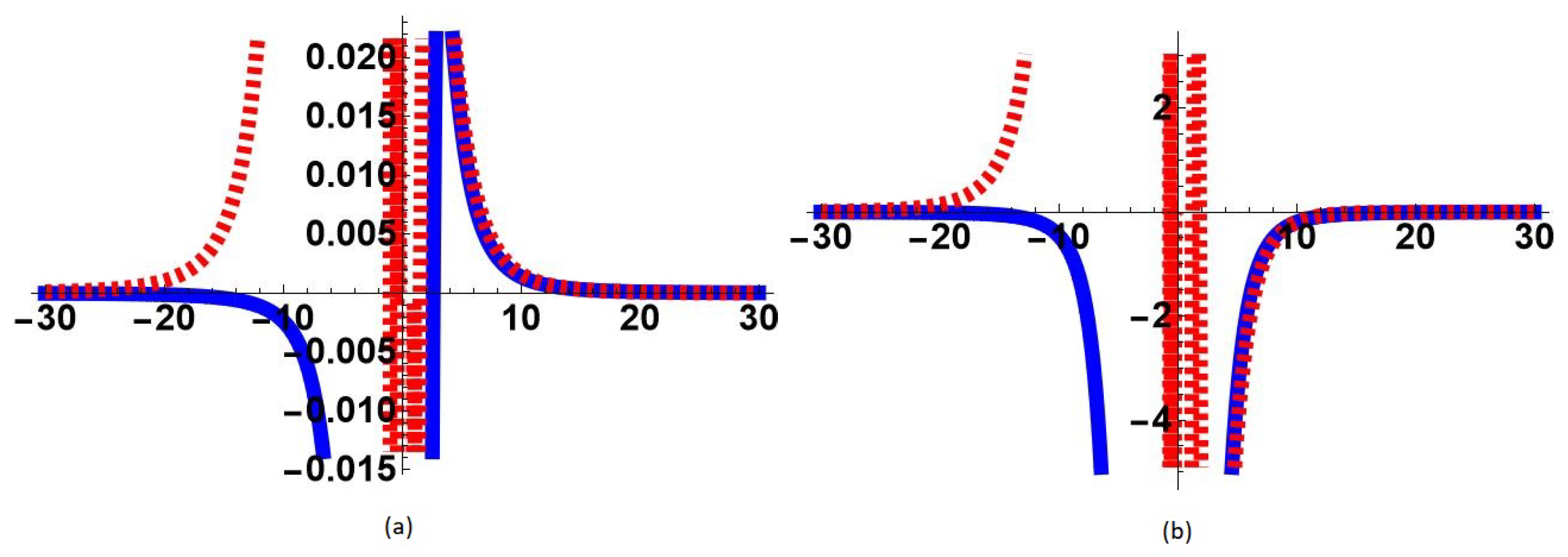 Symmetry 15 00876 g006 Symmetry 15 00876 g006