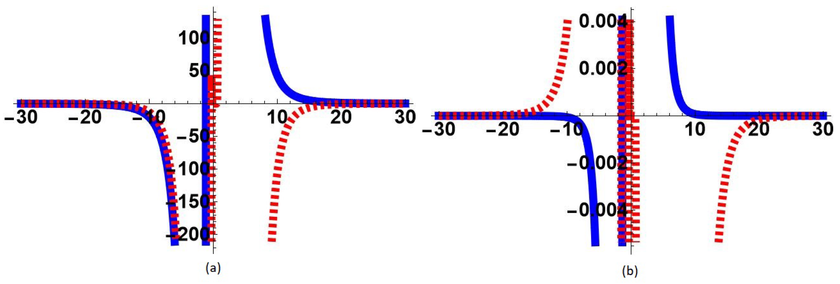 Symmetry 15 00876 g007 Symmetry 15 00876 g007