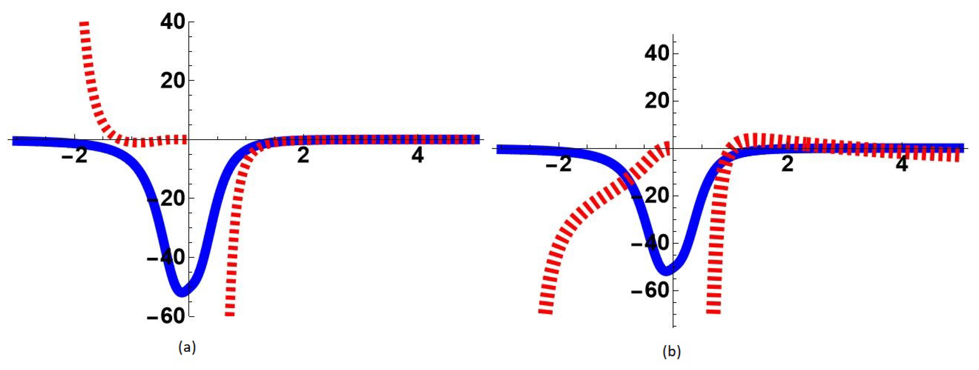 Symmetry 15 00876 g009 Symmetry 15 00876 g009
