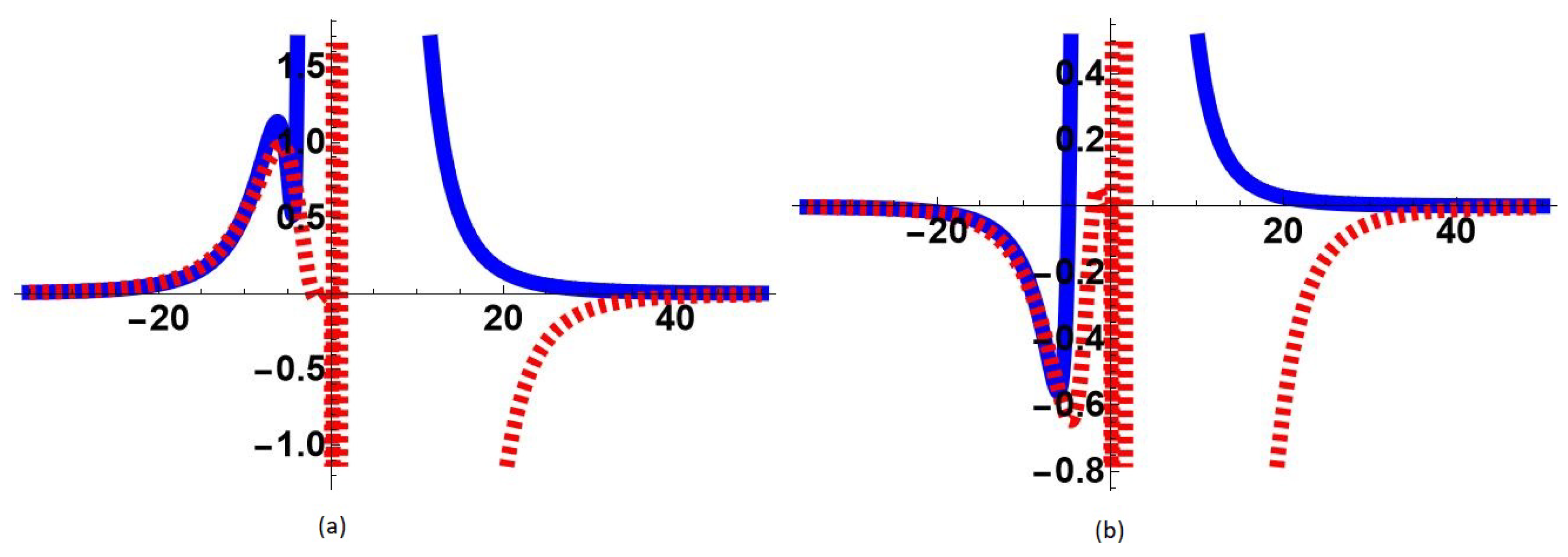 Symmetry 15 00876 g010 Symmetry 15 00876 g010