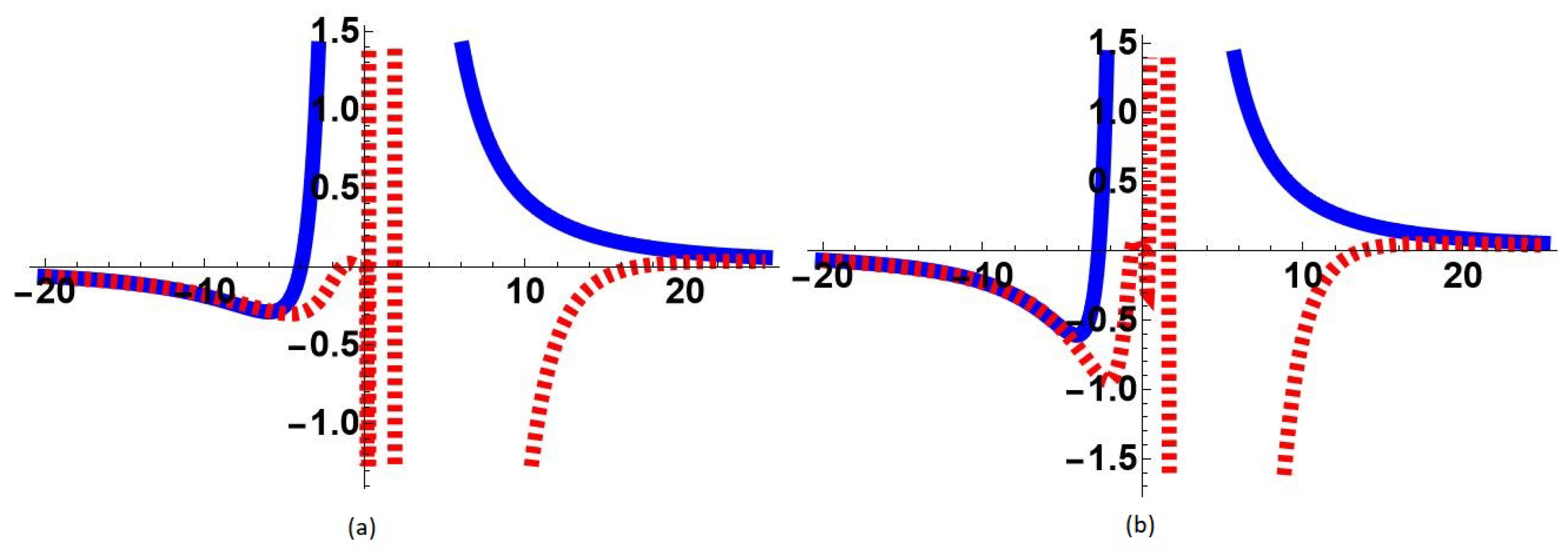 Symmetry 15 00876 g012 Symmetry 15 00876 g012
