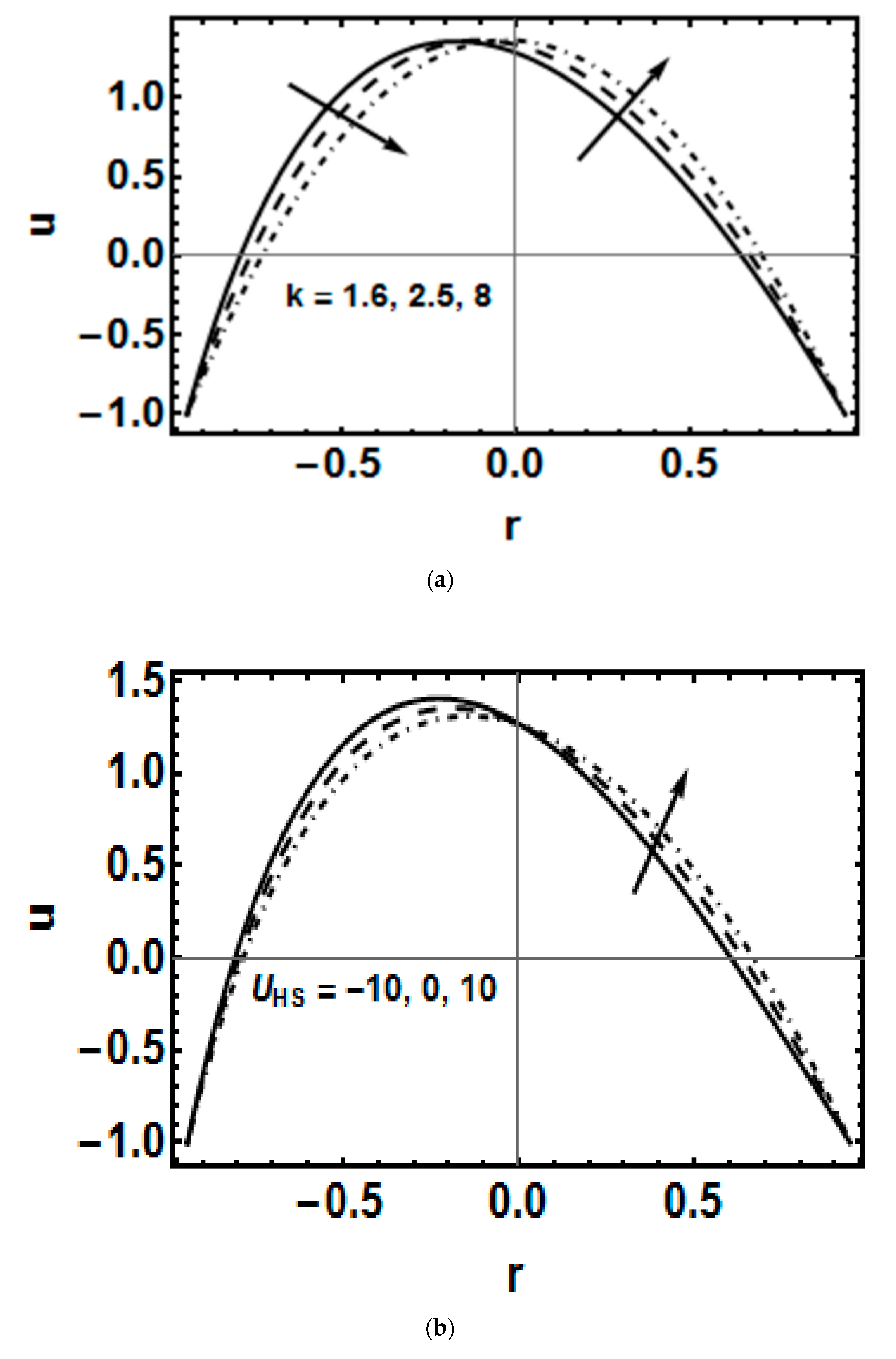 Symmetry 15 00889 g002a