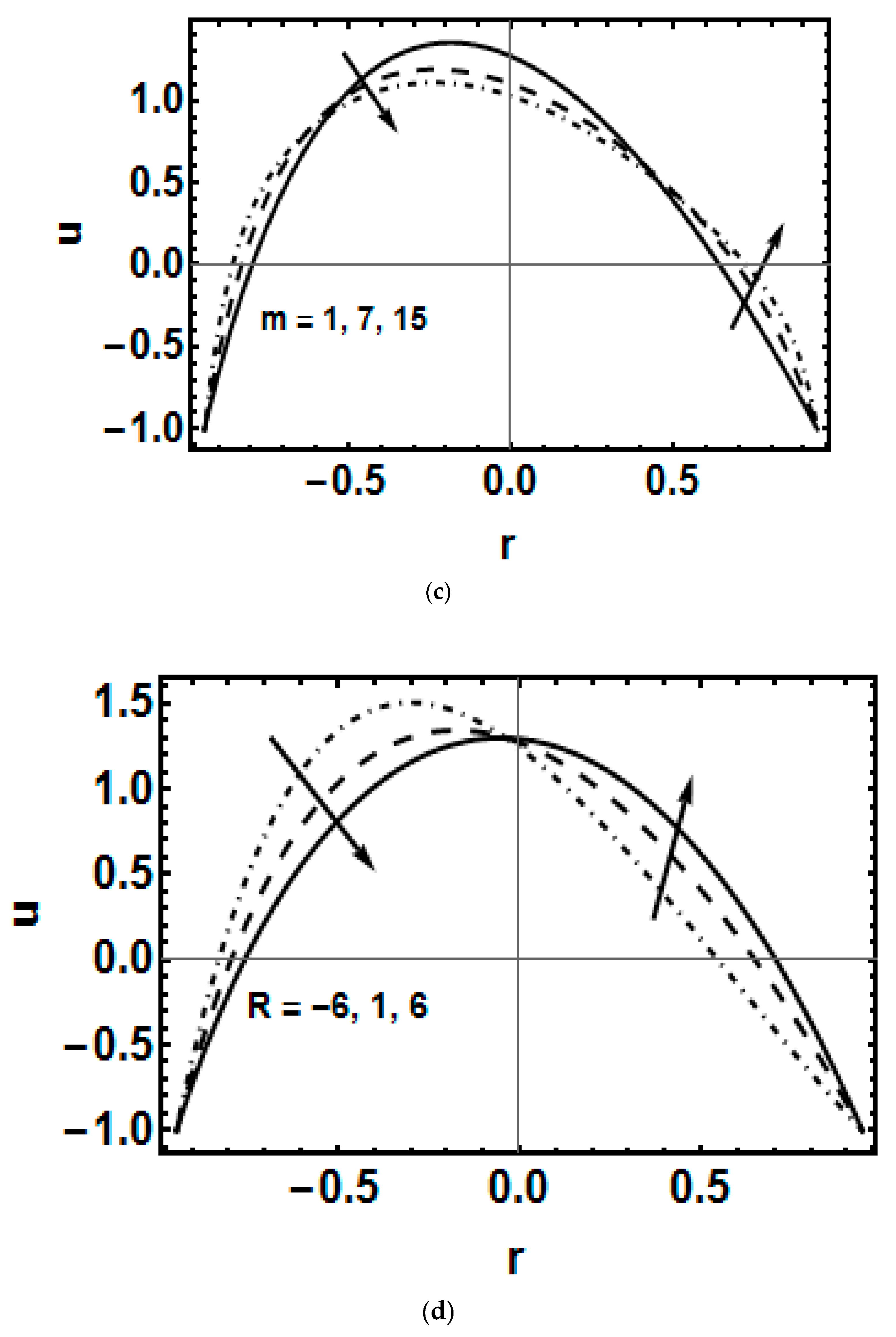 Symmetry 15 00889 g002b