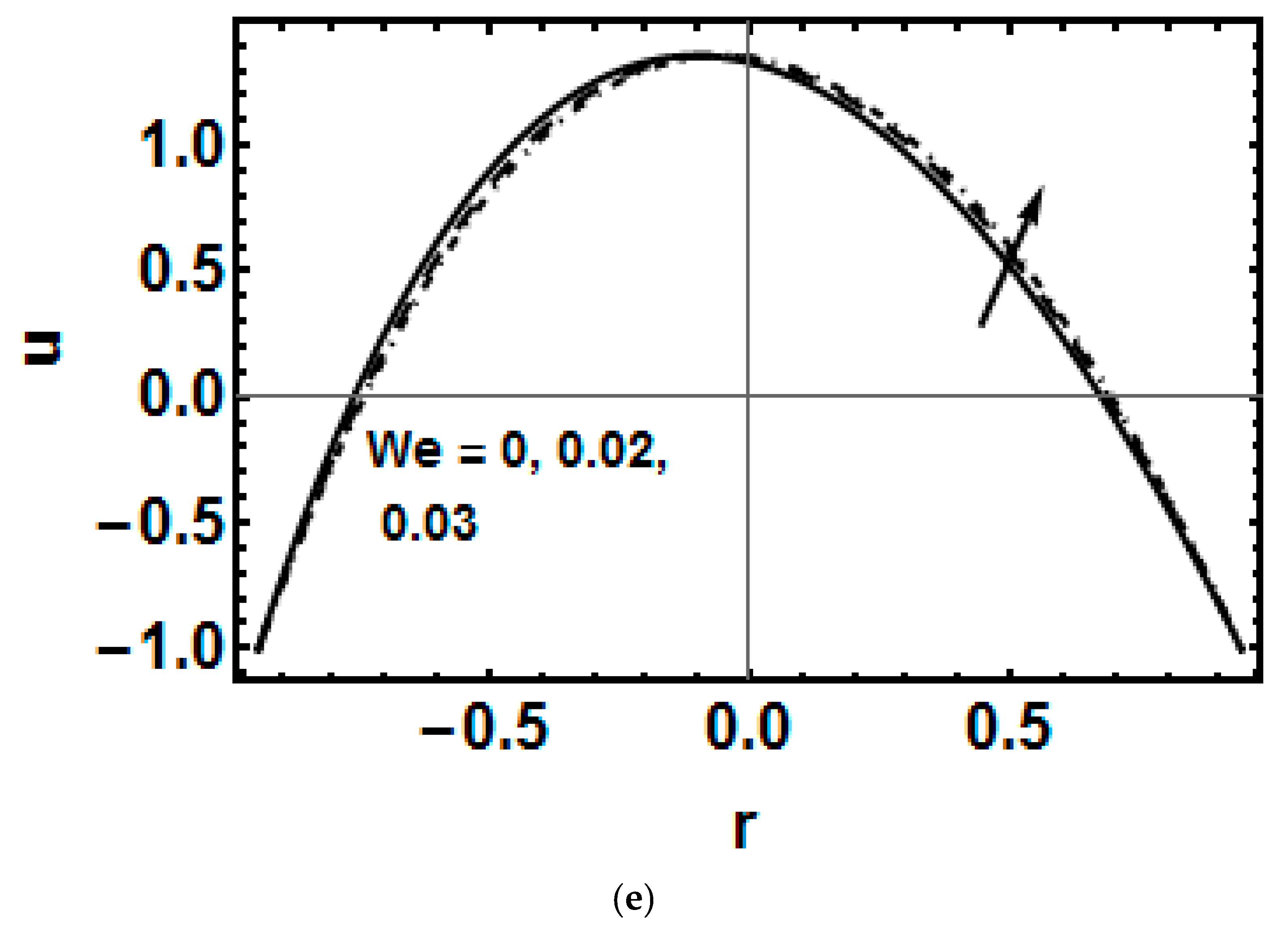 Symmetry 15 00889 g002c