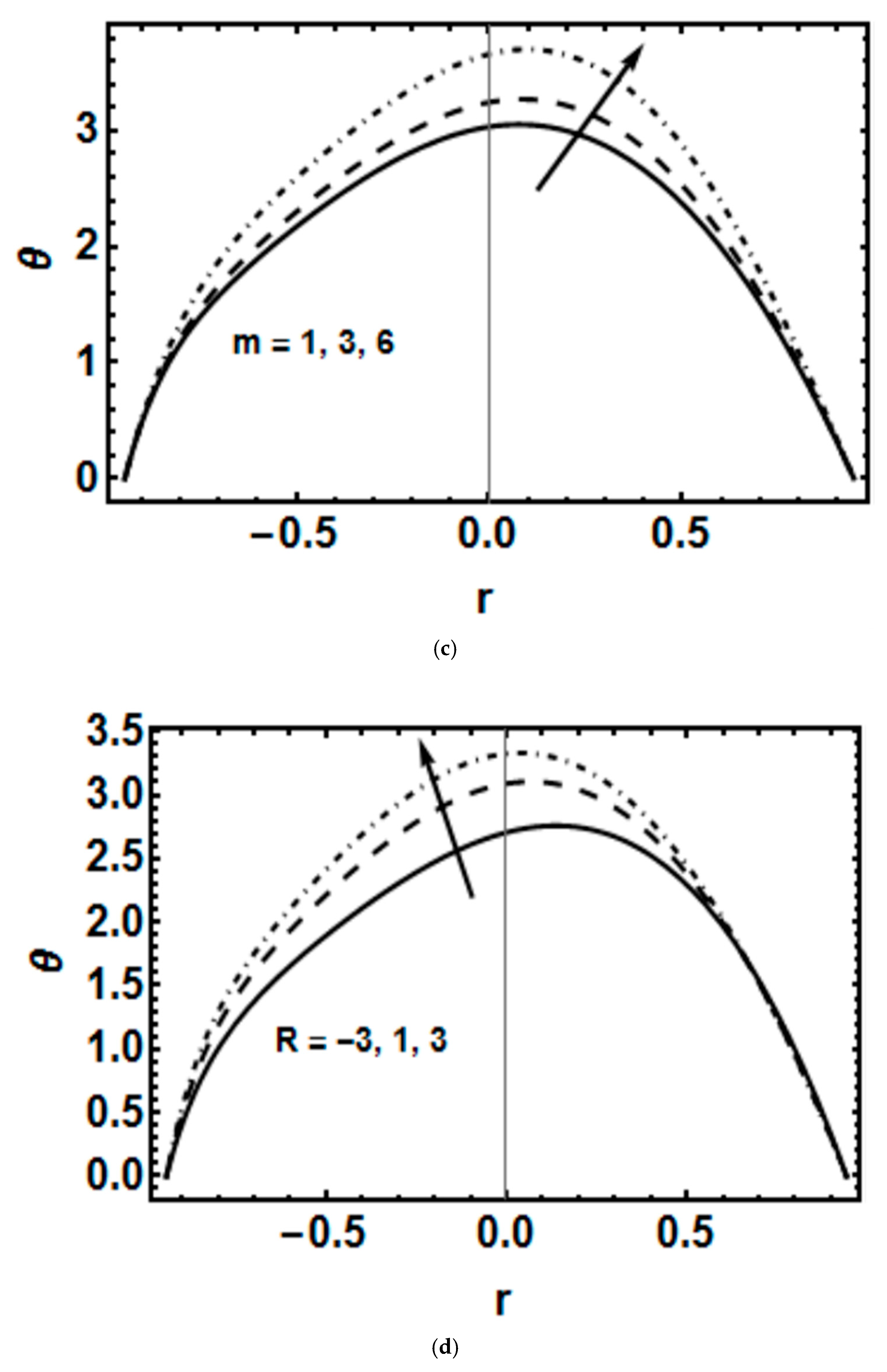Symmetry 15 00889 g003b