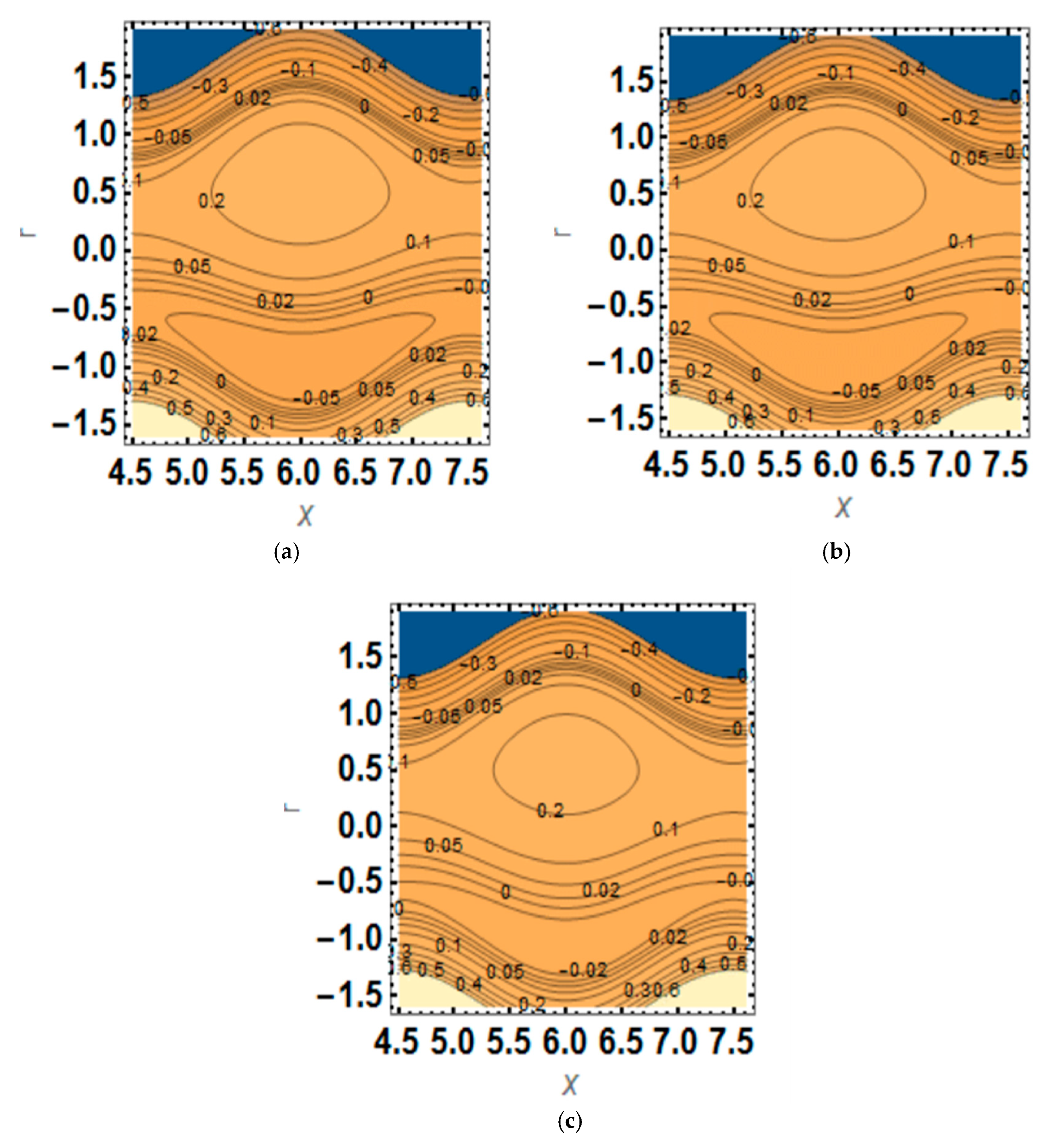 Symmetry 15 00889 g005