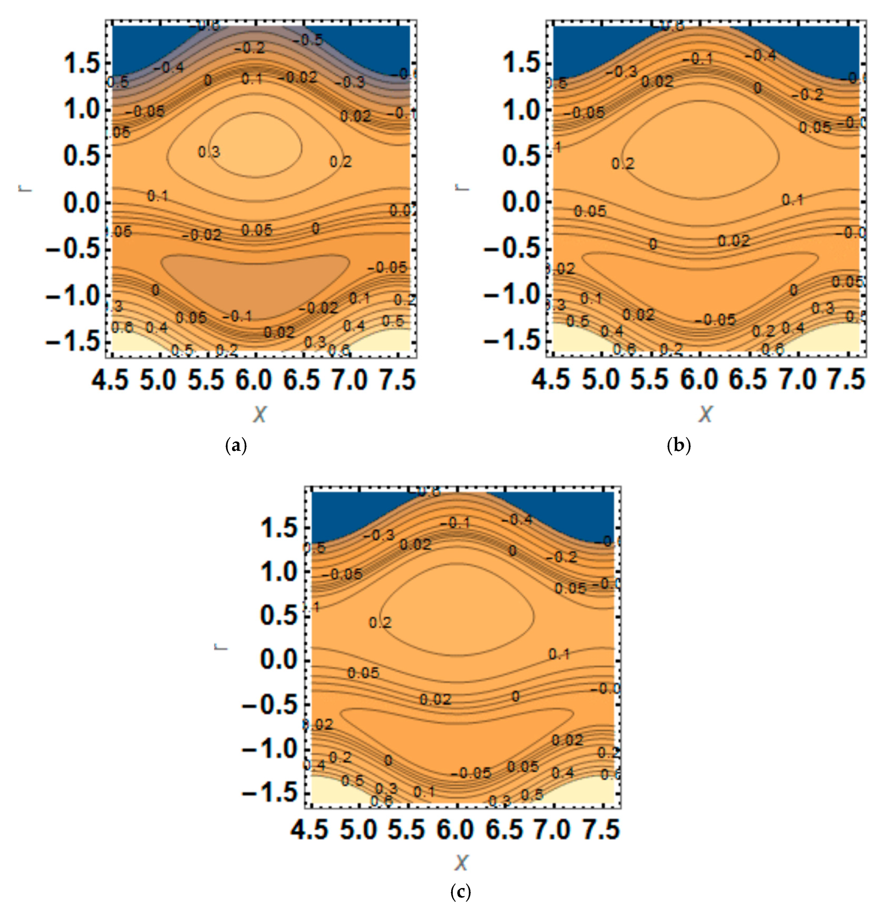 Symmetry 15 00889 g006