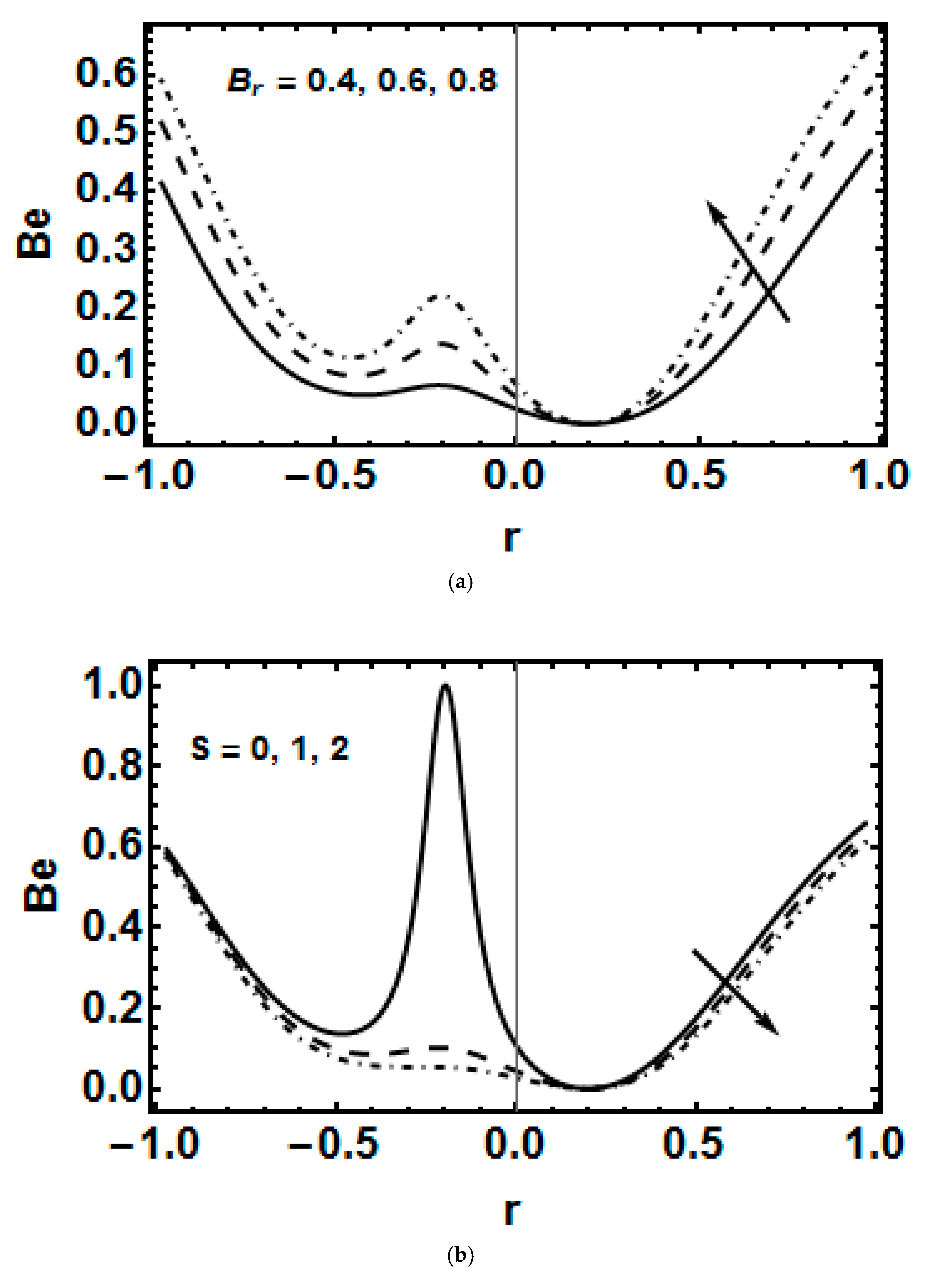 Symmetry 15 00889 g008a