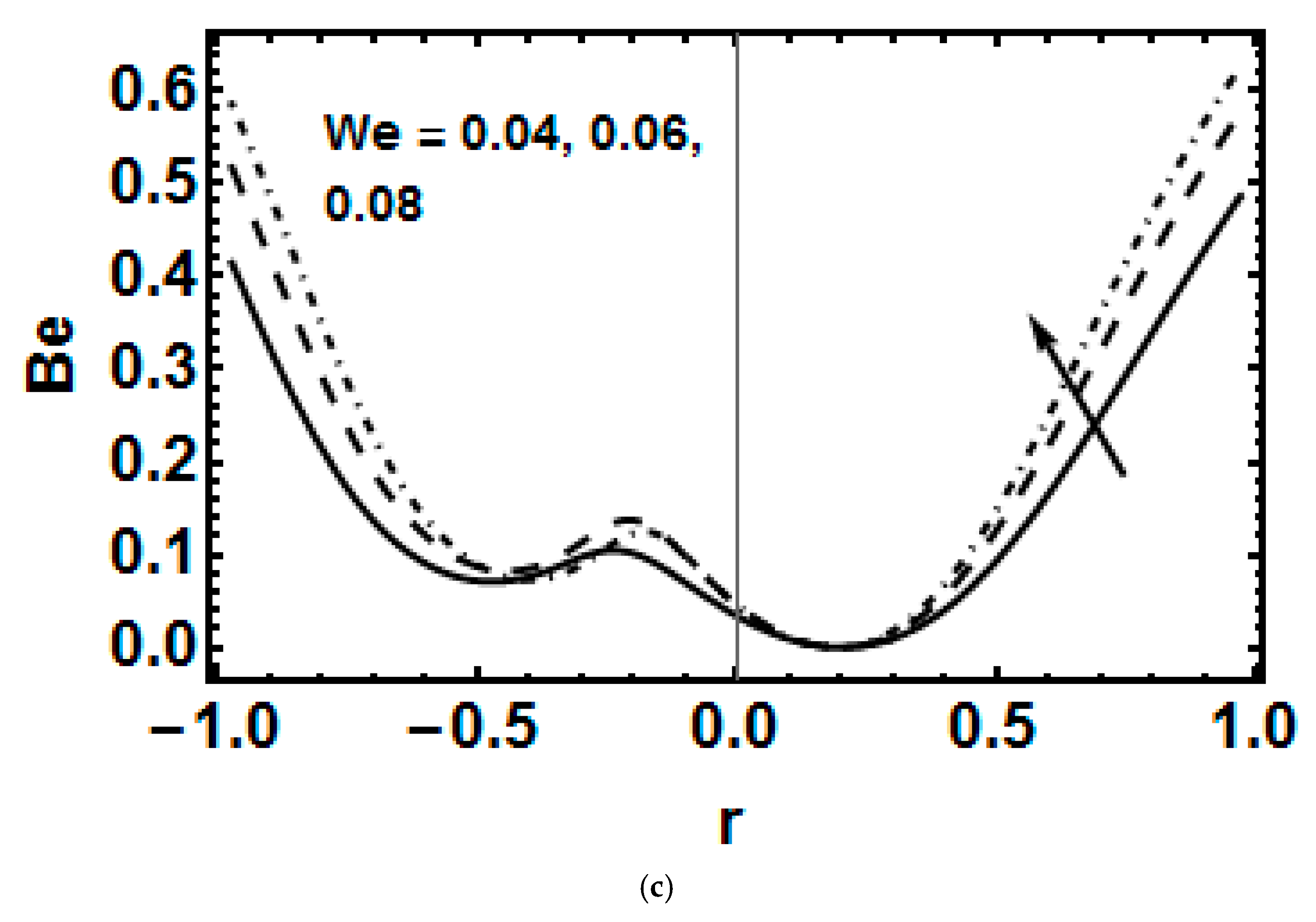 Symmetry 15 00889 g008b