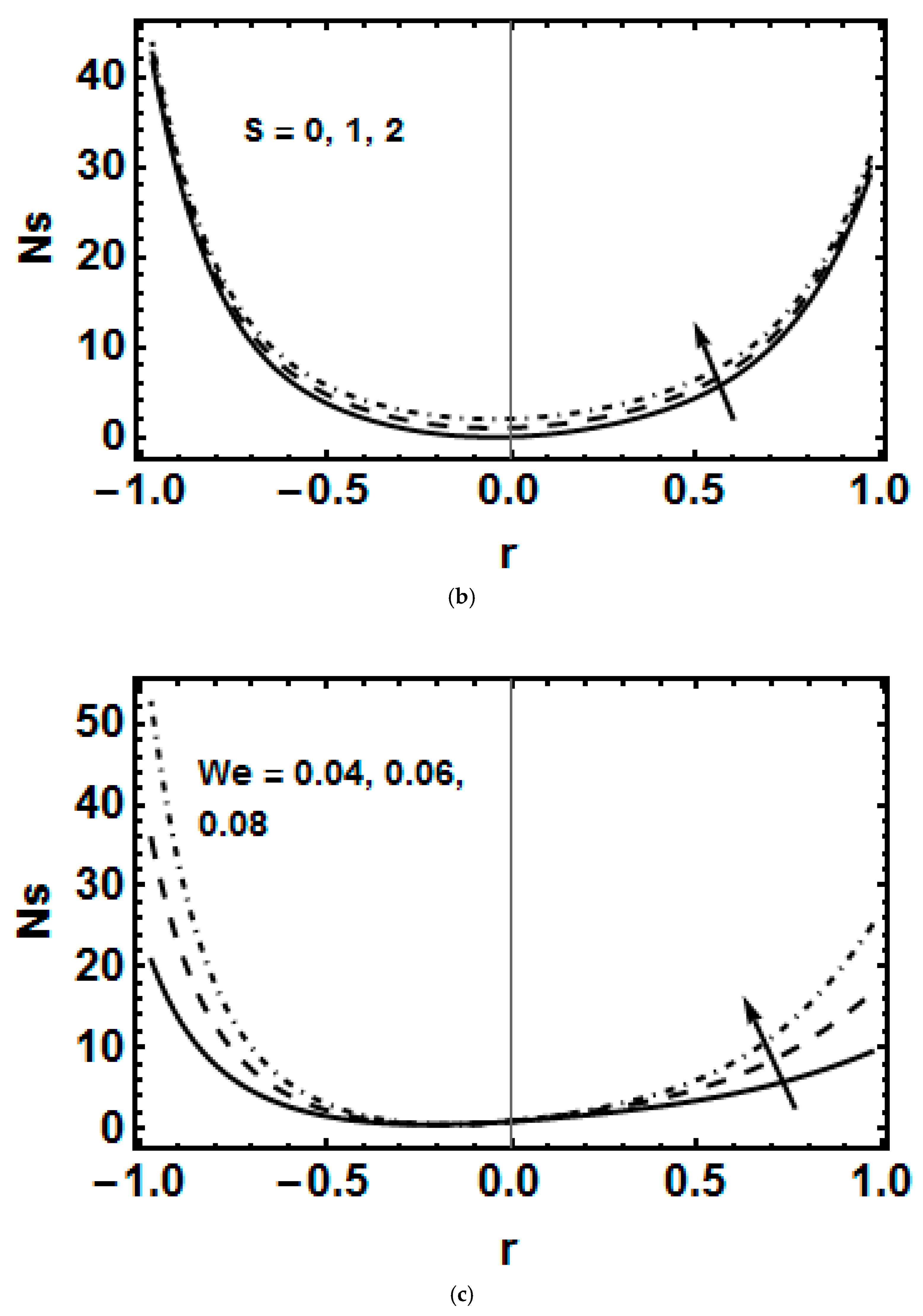 Symmetry 15 00889 g009b