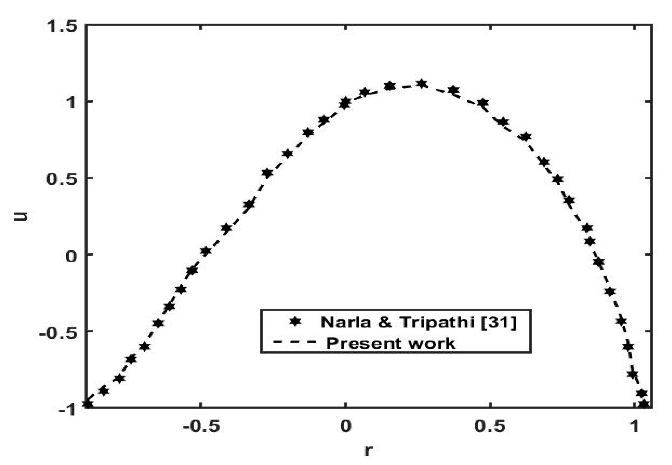 Symmetry 15 00889 g010