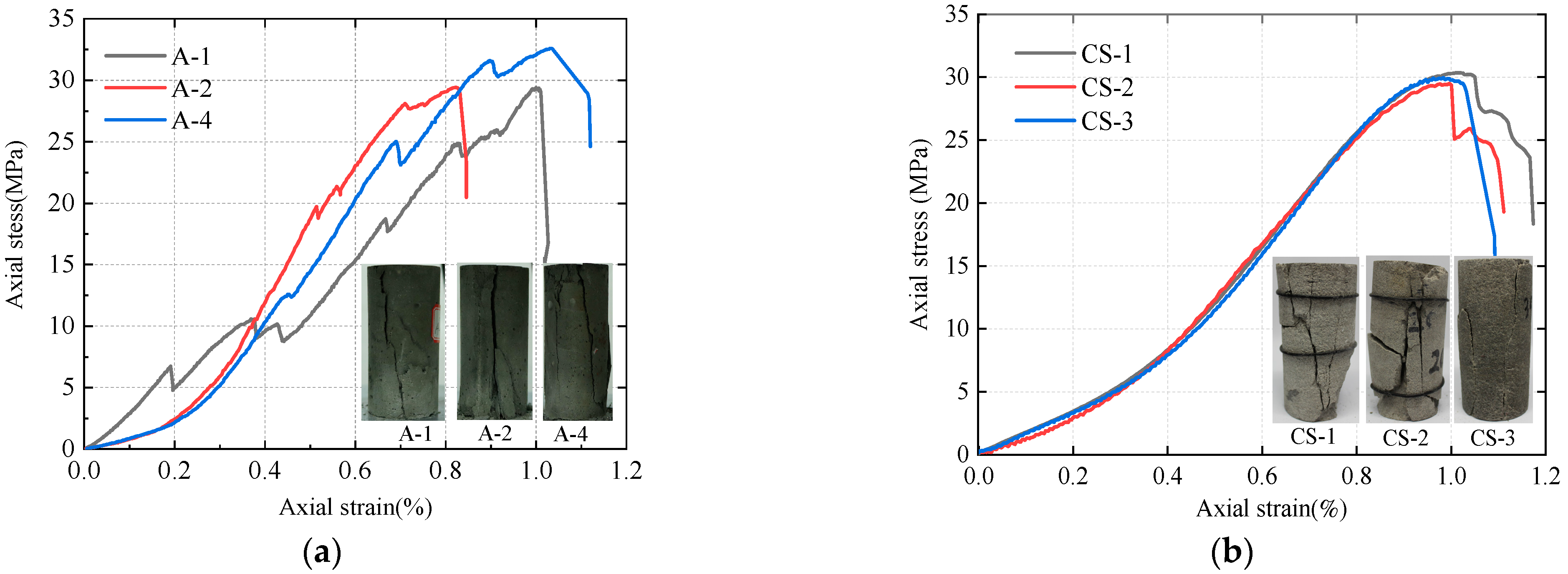 Symmetry | Free Full-Text | Strength Properties And Damage Evolution ...