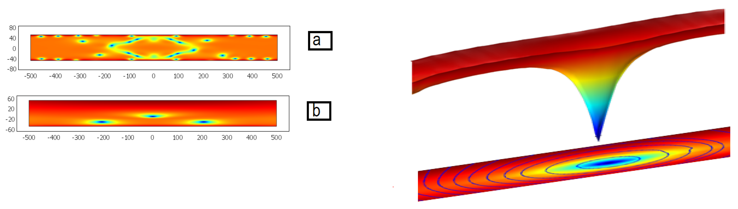 Electric Field‐Driven Rotation of Magnetic Vortex Originating from