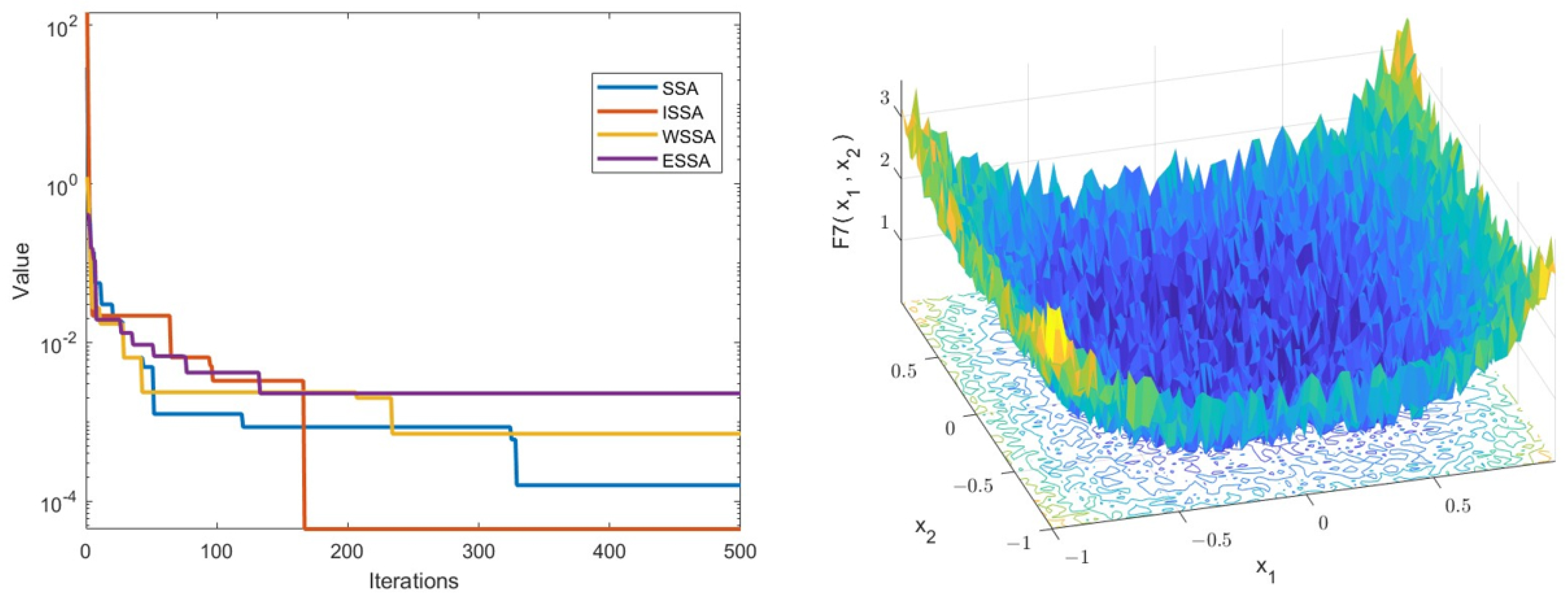 Symmetry 15 00919 g005